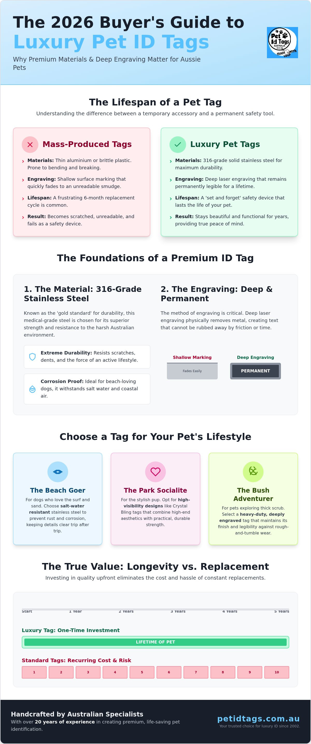 Luxury pet tags