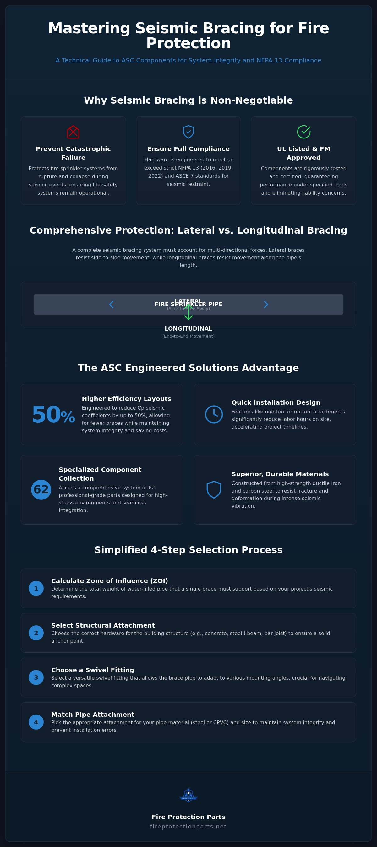 Asc seismic bracing