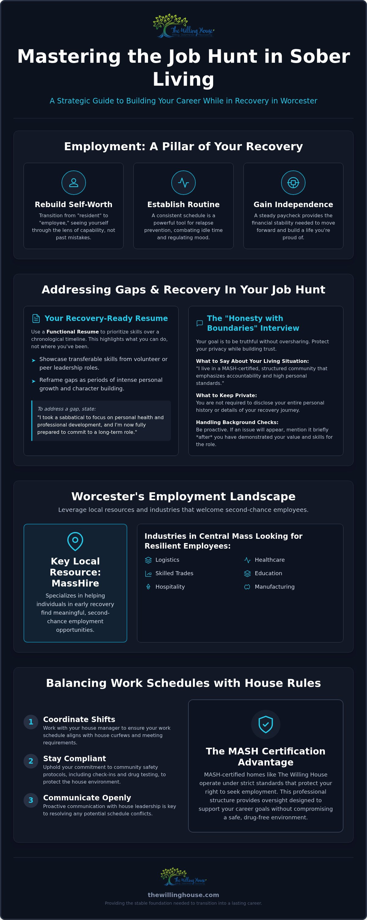 Finding a job while in sober living Worcester
