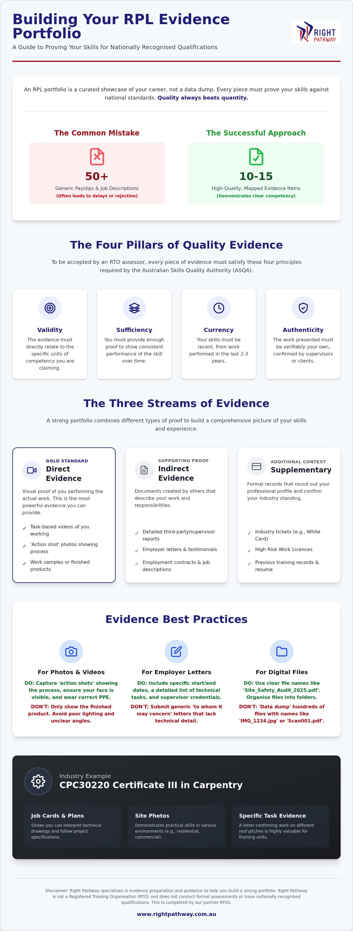 RPL evidence portfolio examples