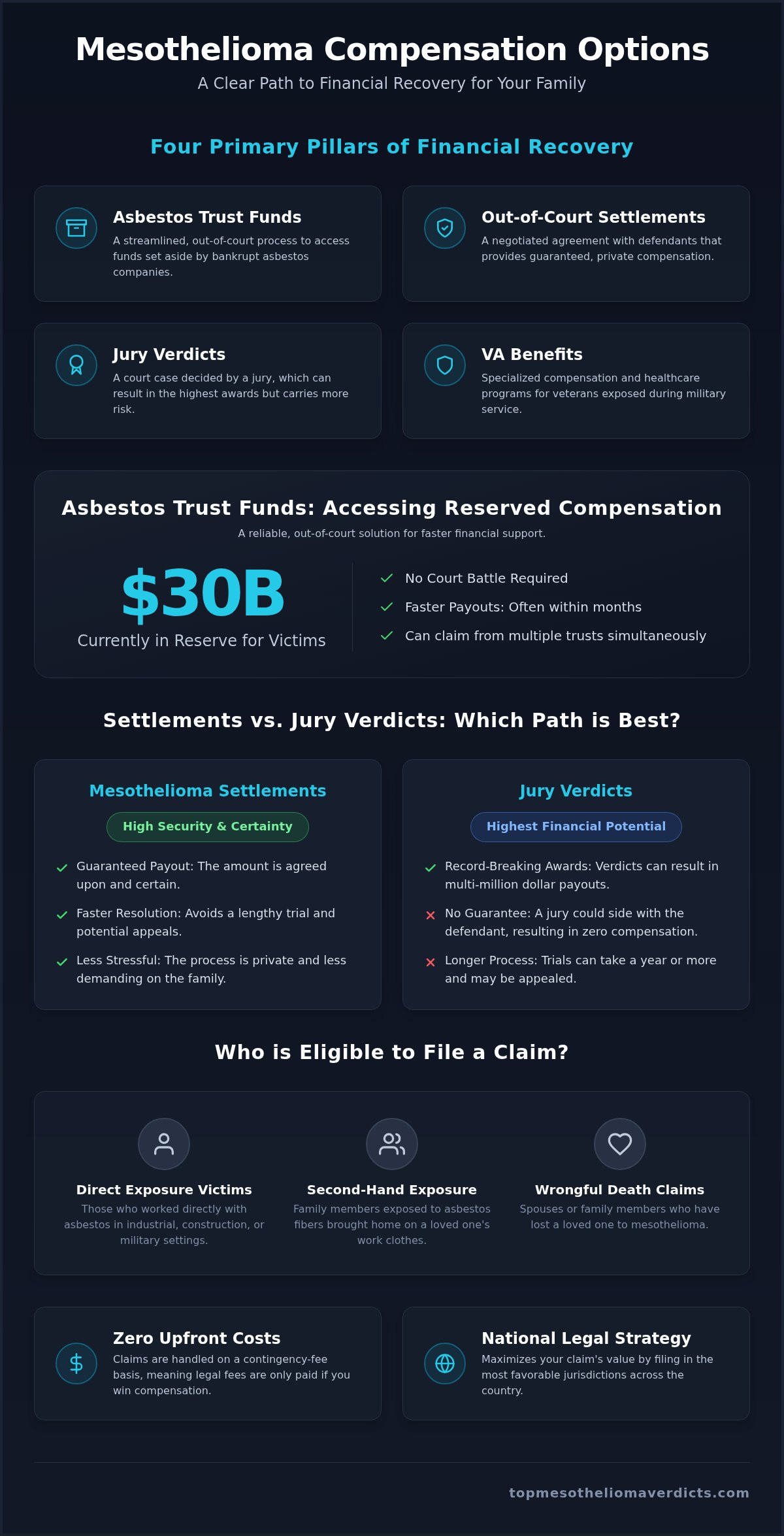 Mesothelioma compensation options