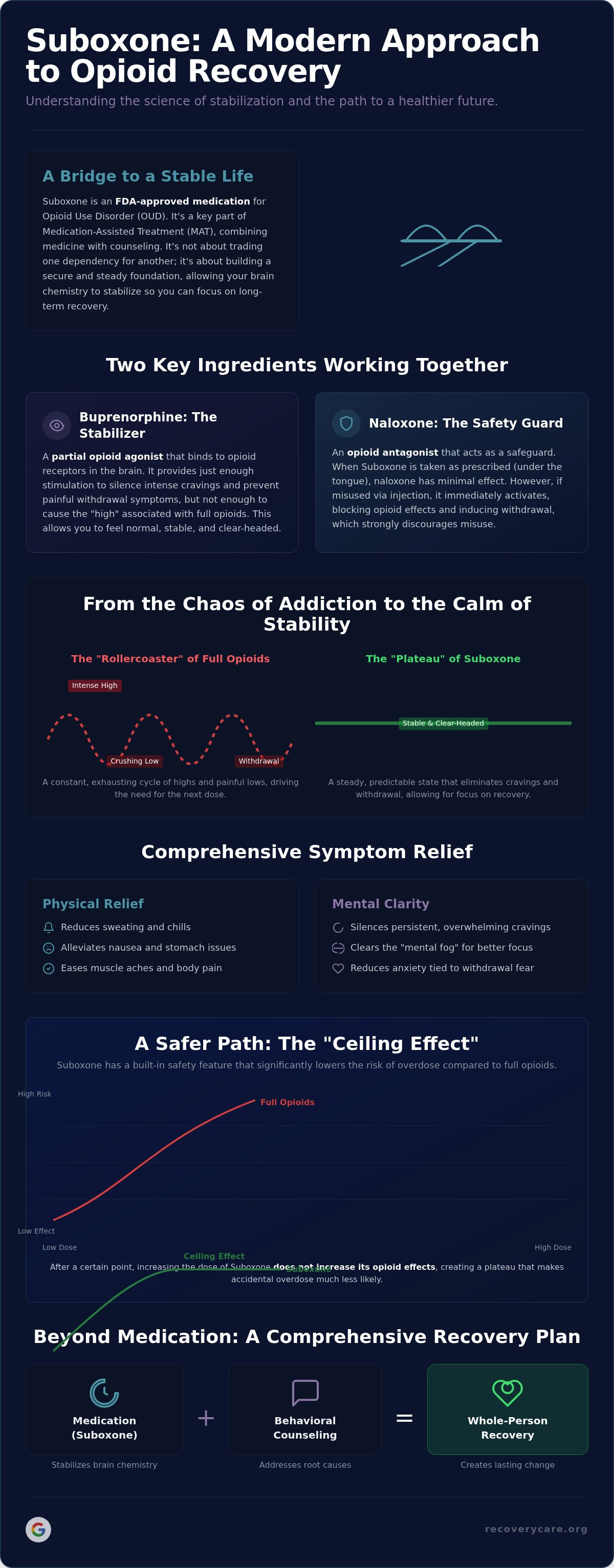 What is suboxone used for