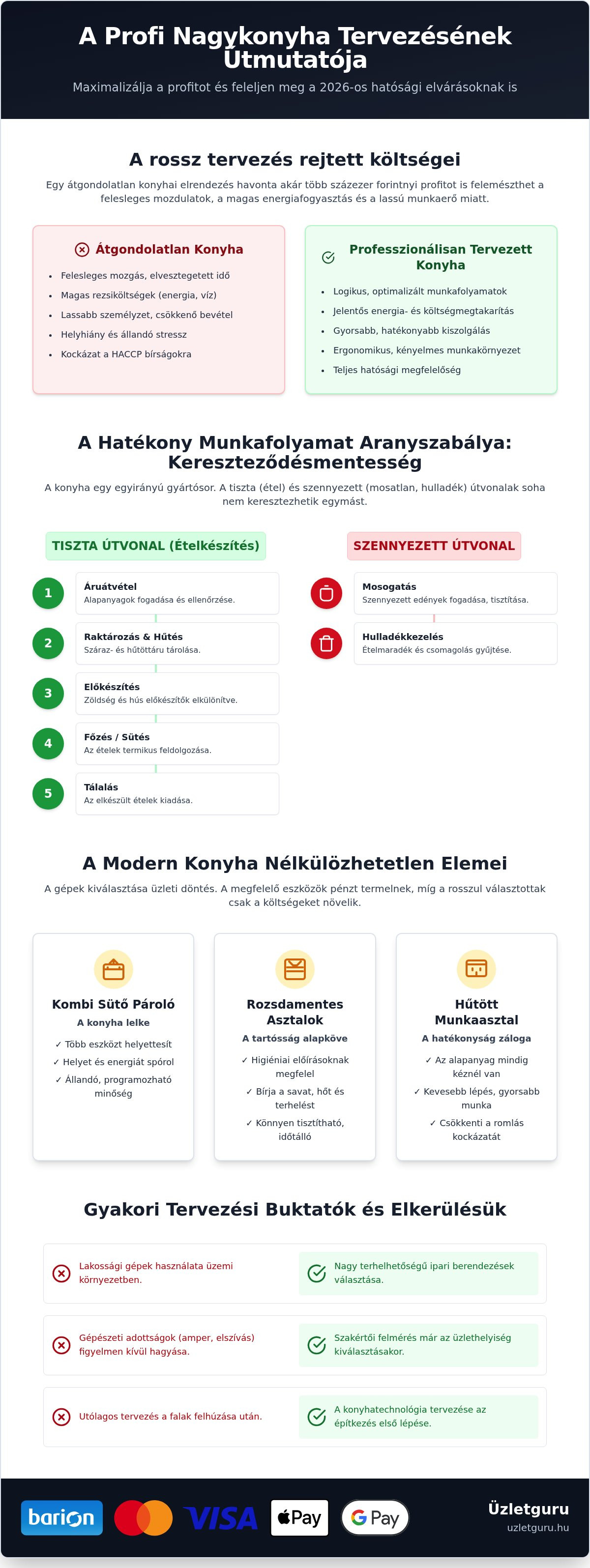 Nagykonyha tervezés