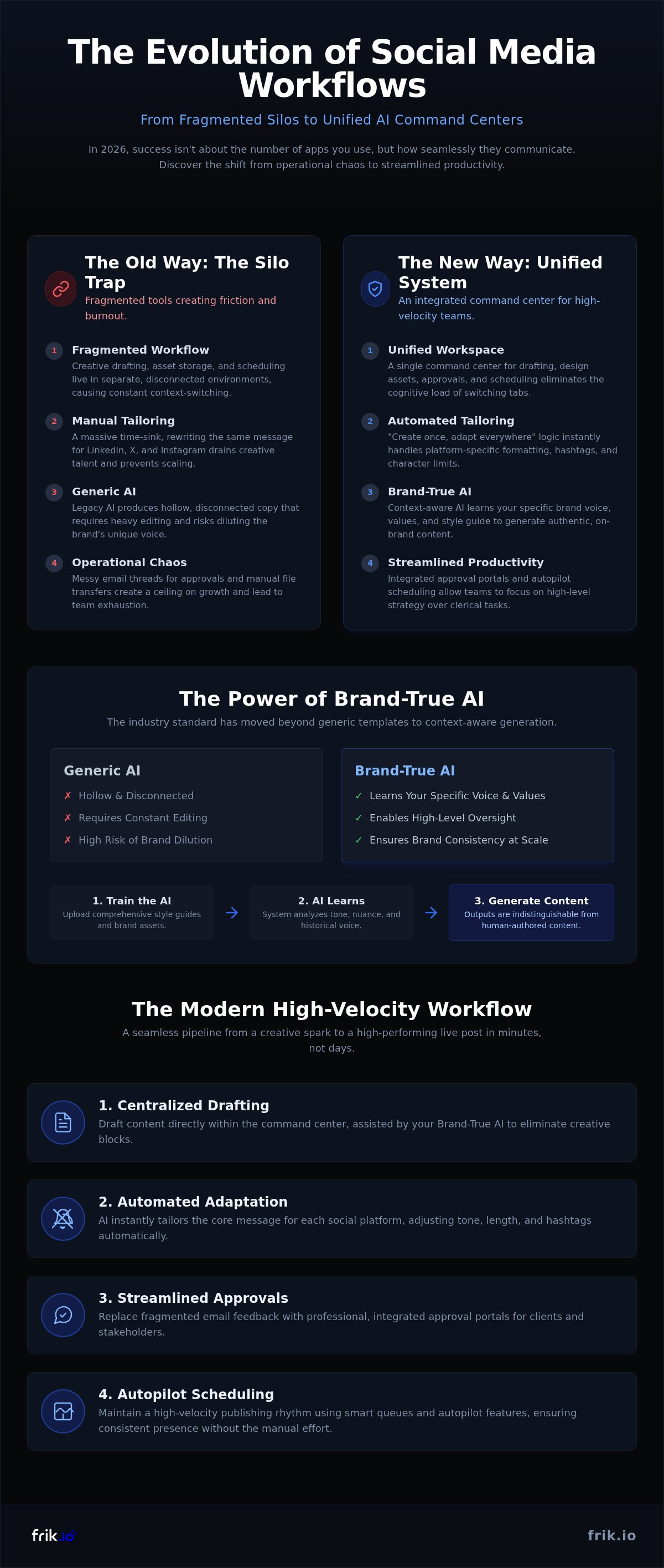 Best tools for content creation and social media management