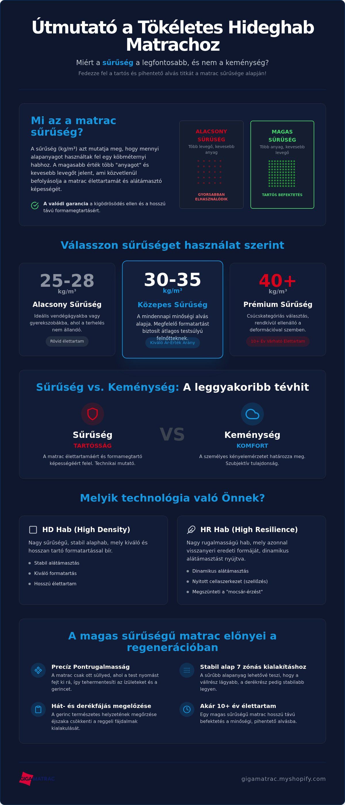 Hideghab matrac sűrűség