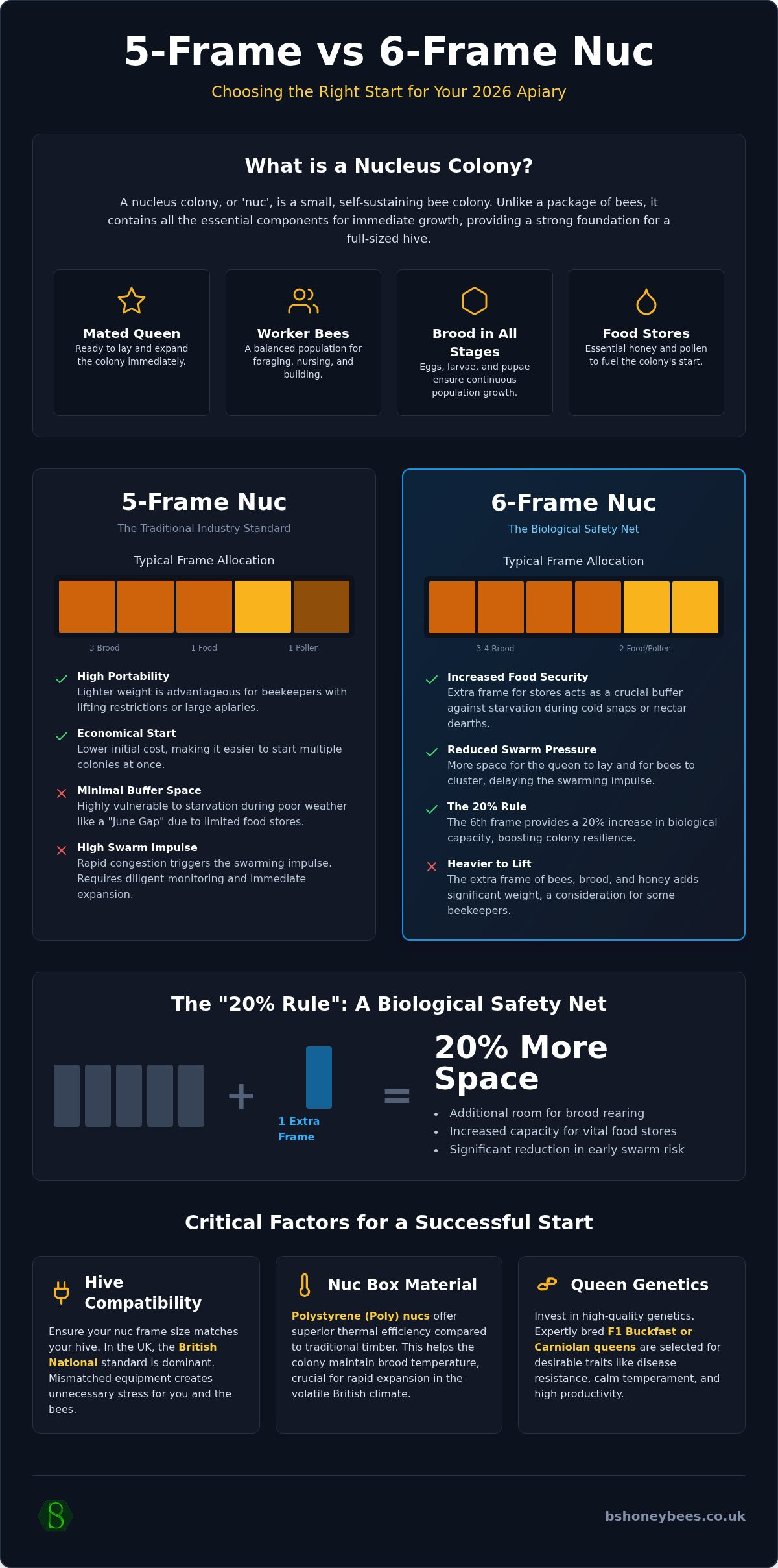5 frame vs 6 frame nuc