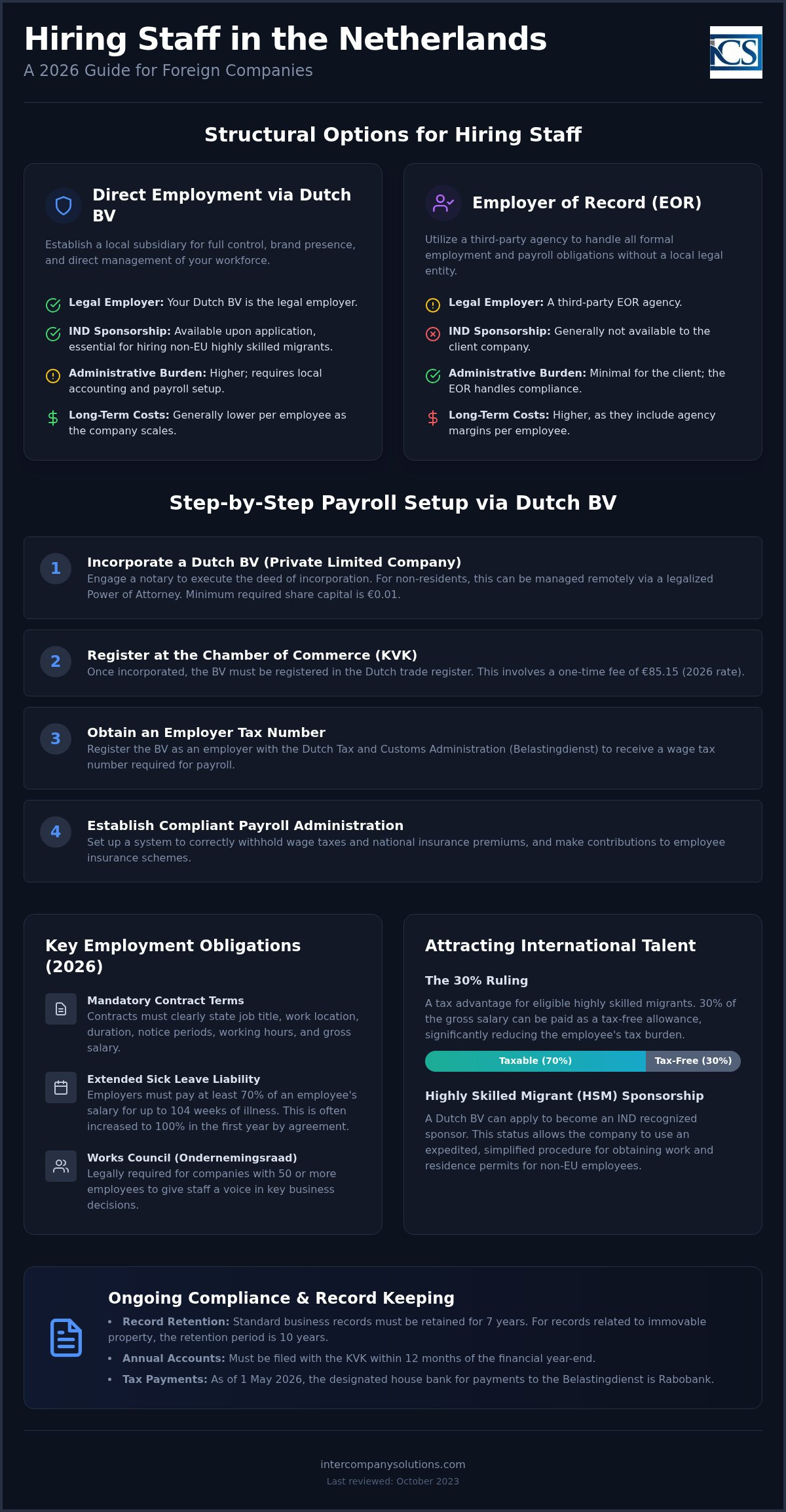 Payroll management Netherlands foreign company