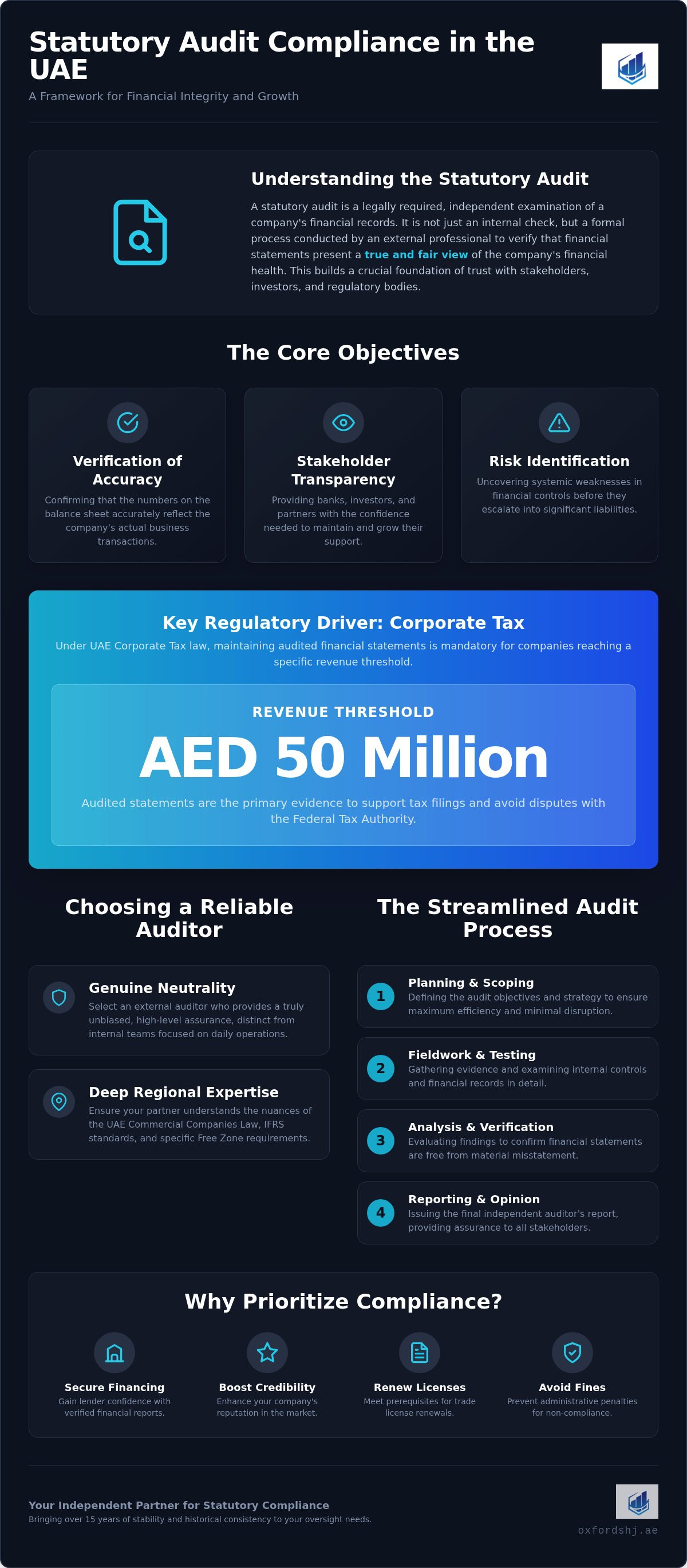 Statutory audit compliance Dubai