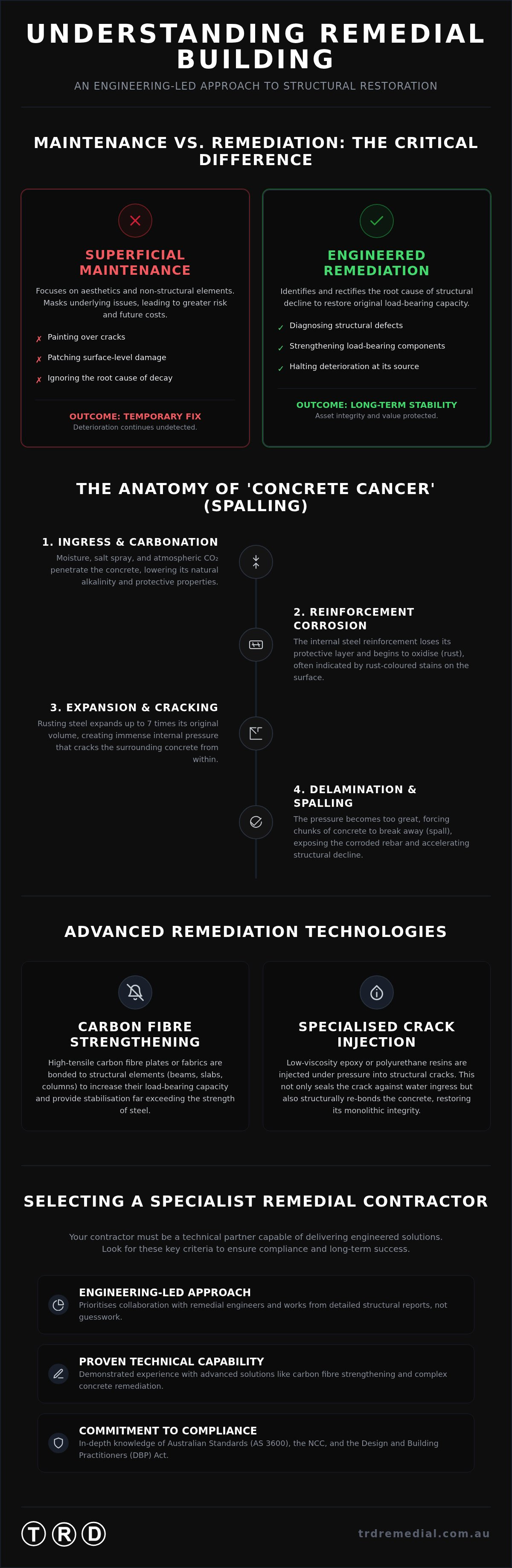 Remedial building