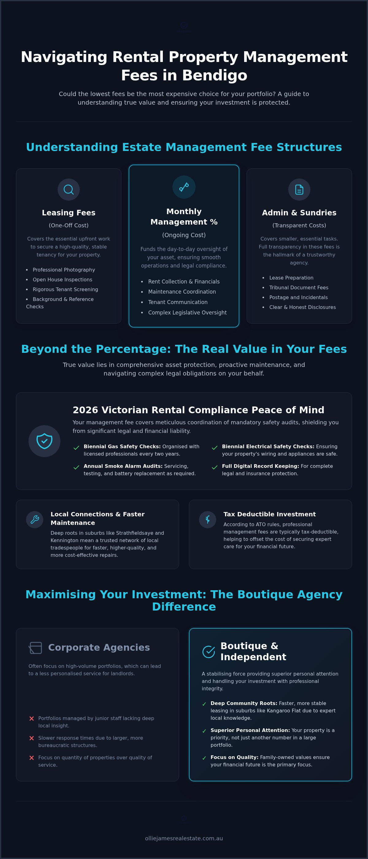 Rental property management fees bendigo