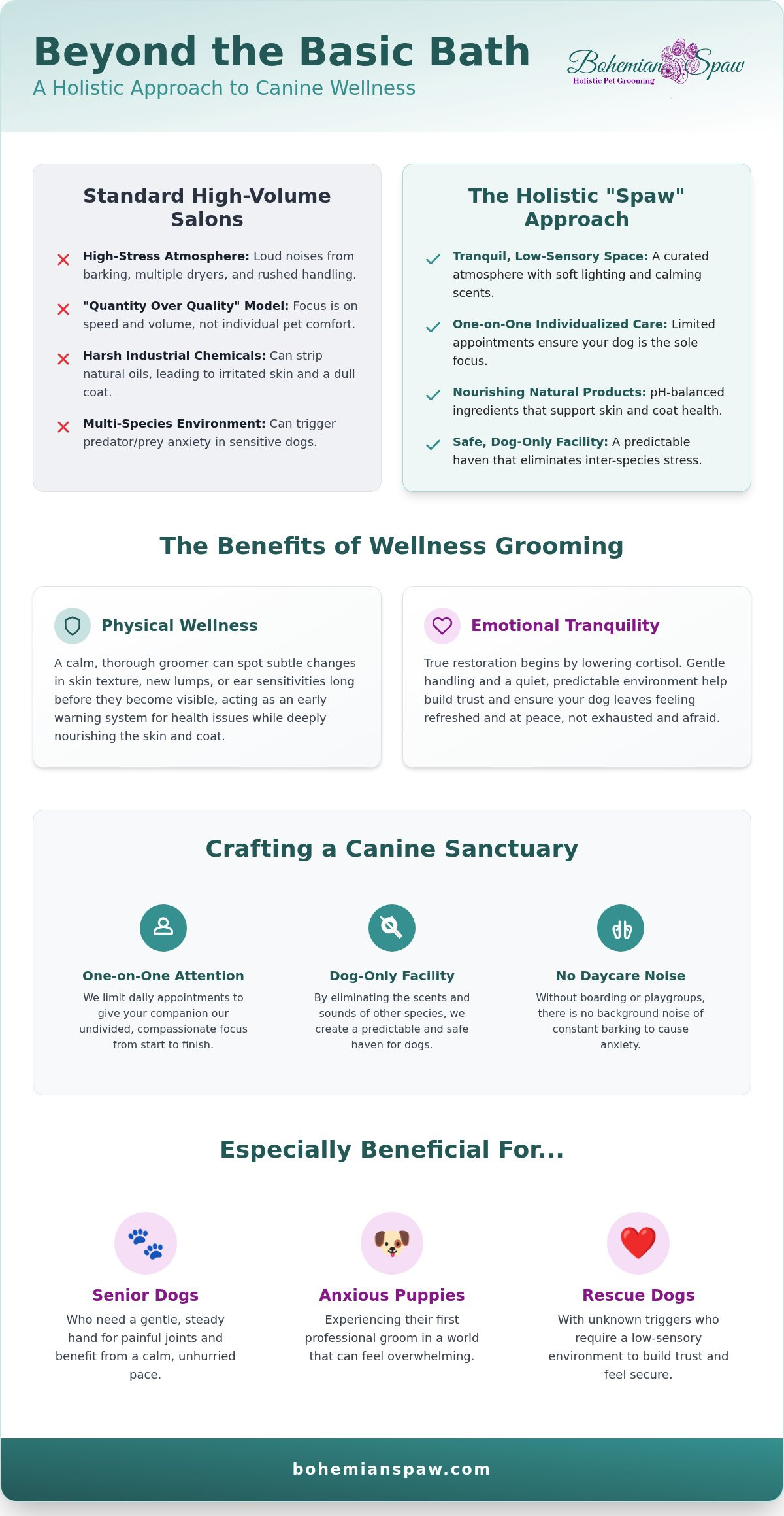Dog grooming Naperville