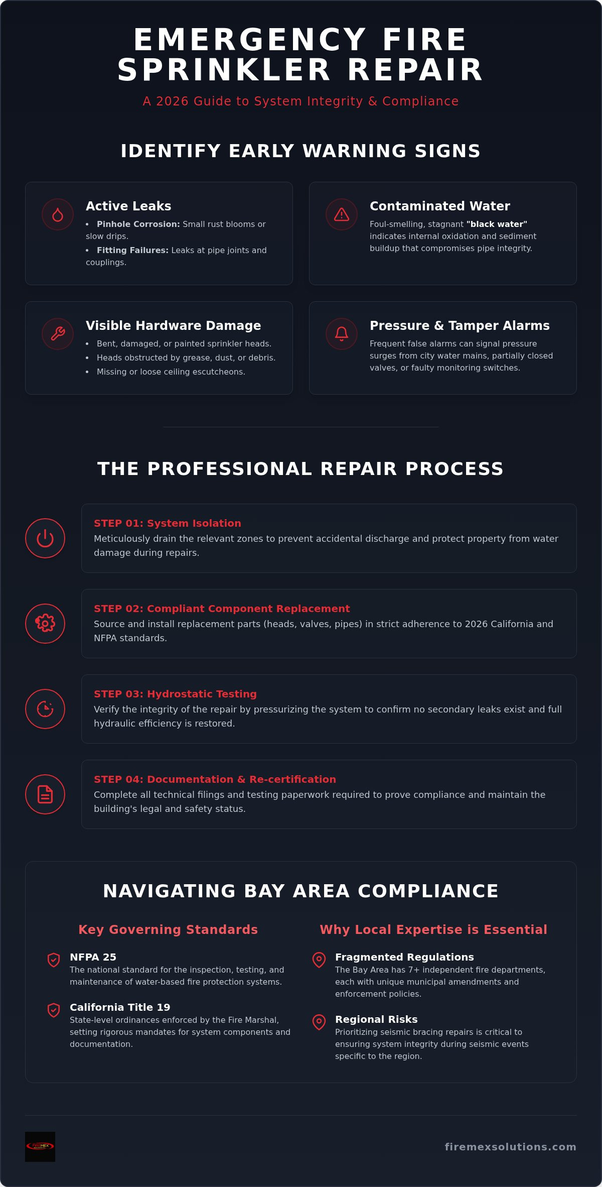 Emergency fire sprinkler repair Bay Area