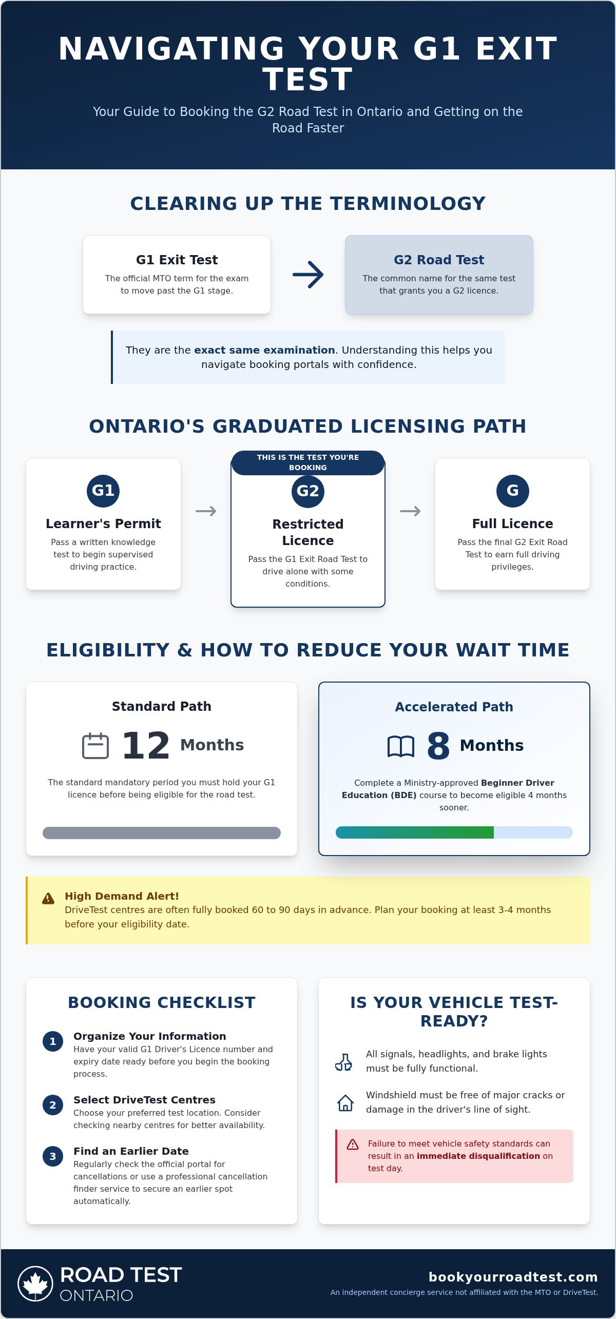 G1 exit test booking