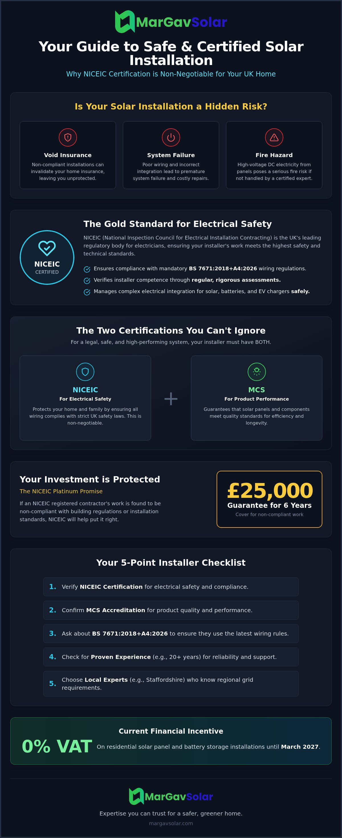 Solar panel installer qualifications UK