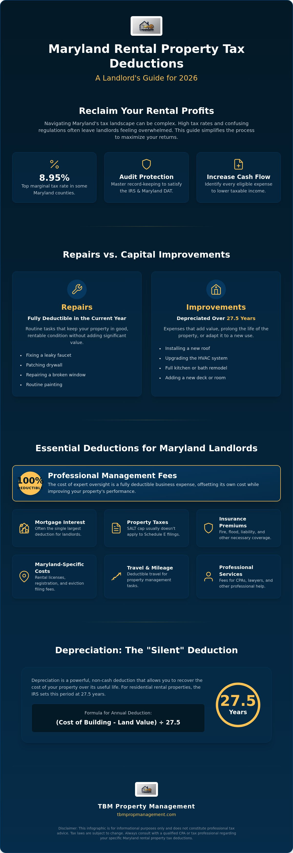 Maryland rental property tax deductions