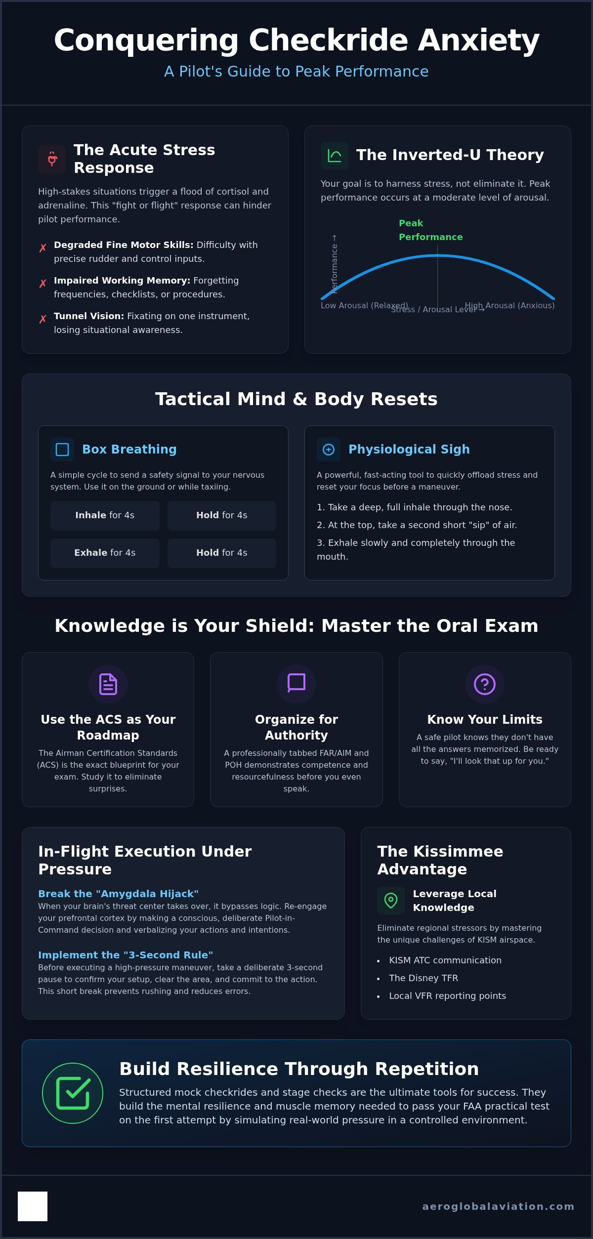 Dealing with checkride anxiety Kissimmee