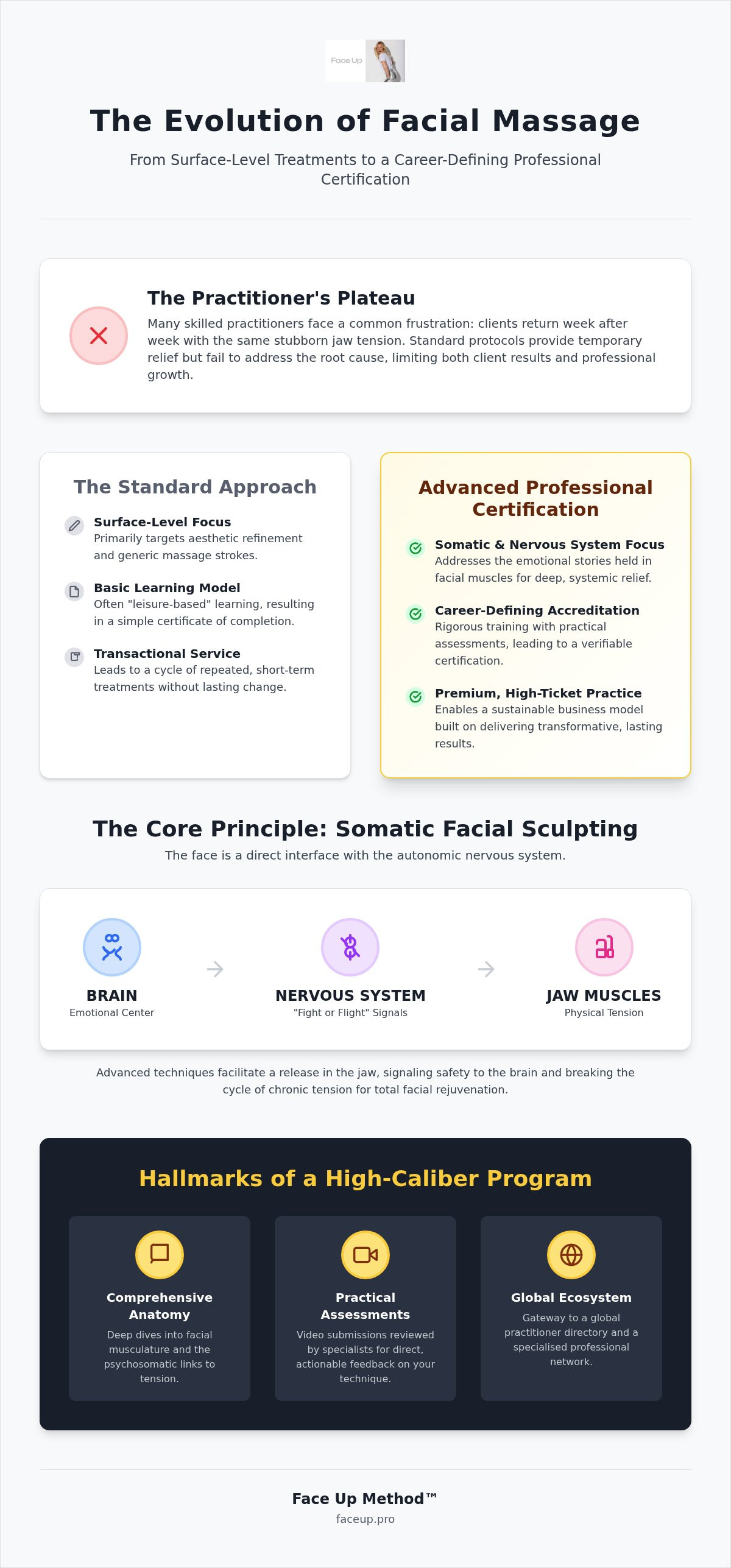Online facial massage course certification