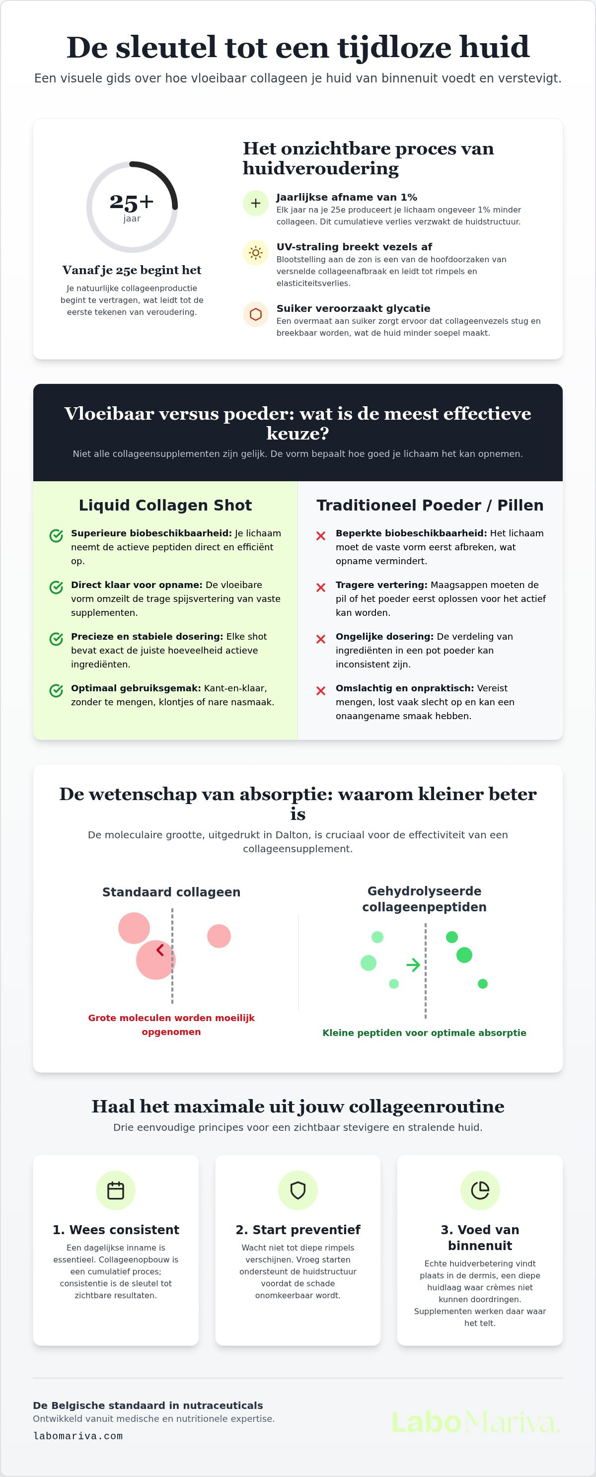 Liquid collagen shot