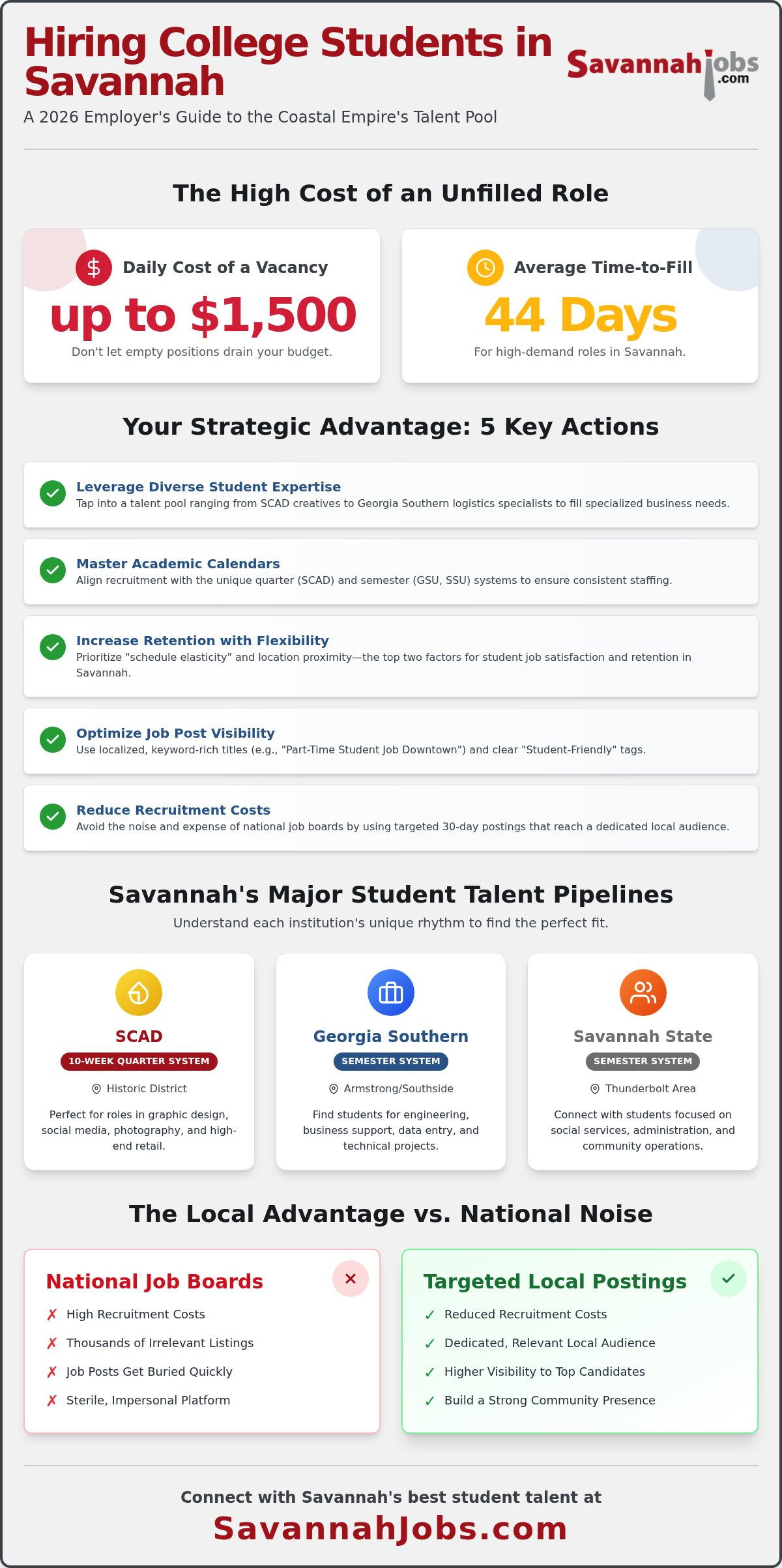 Hiring college students part-time Savannah
