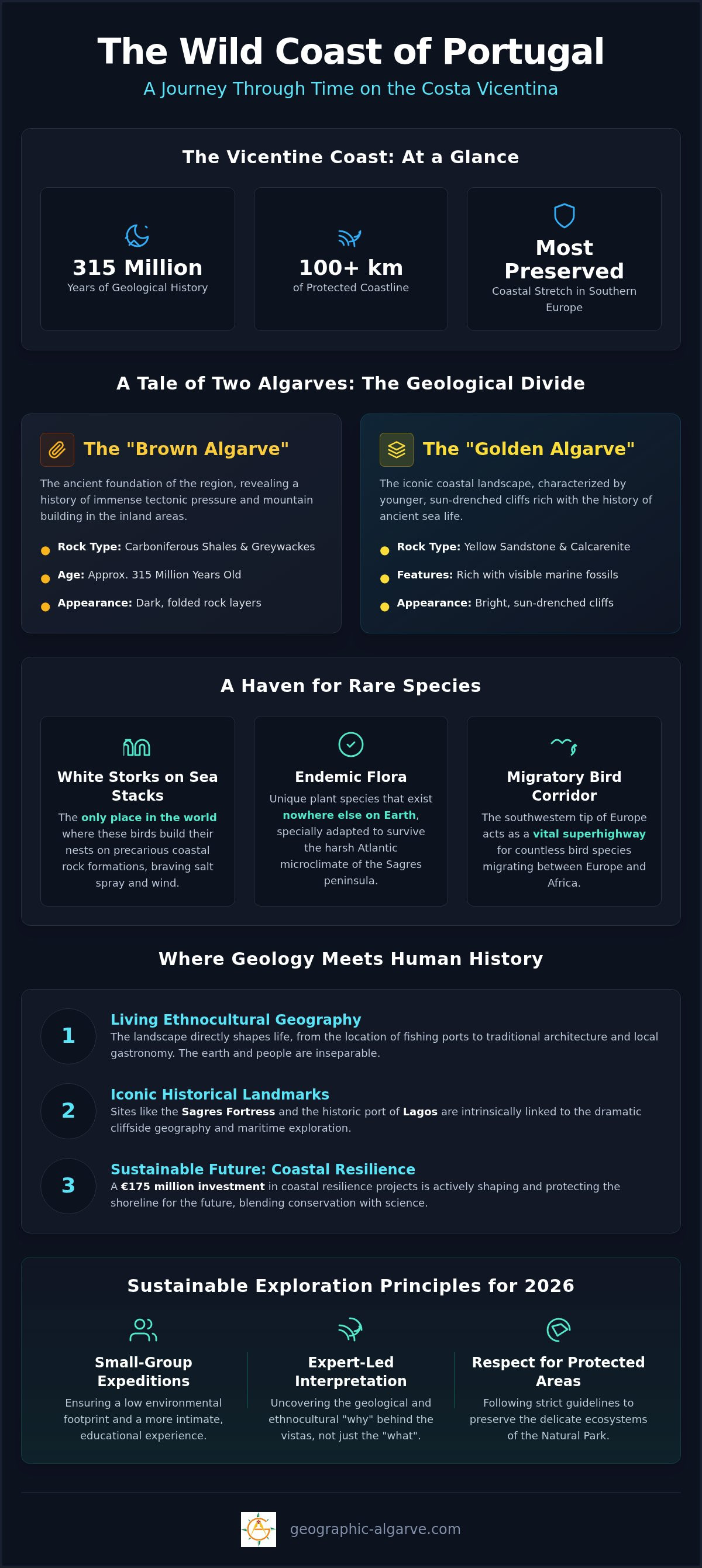 Algarve coastal geology tour