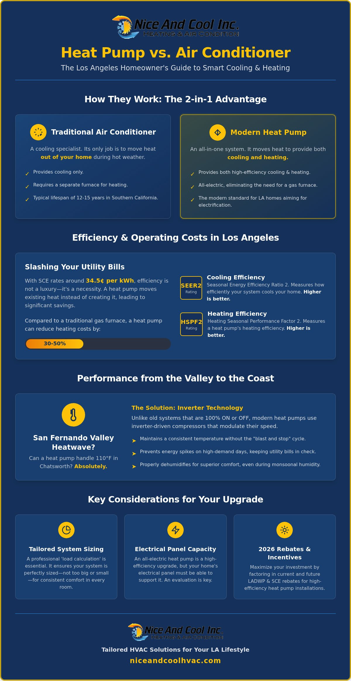 Heat pump vs air conditioner los angeles