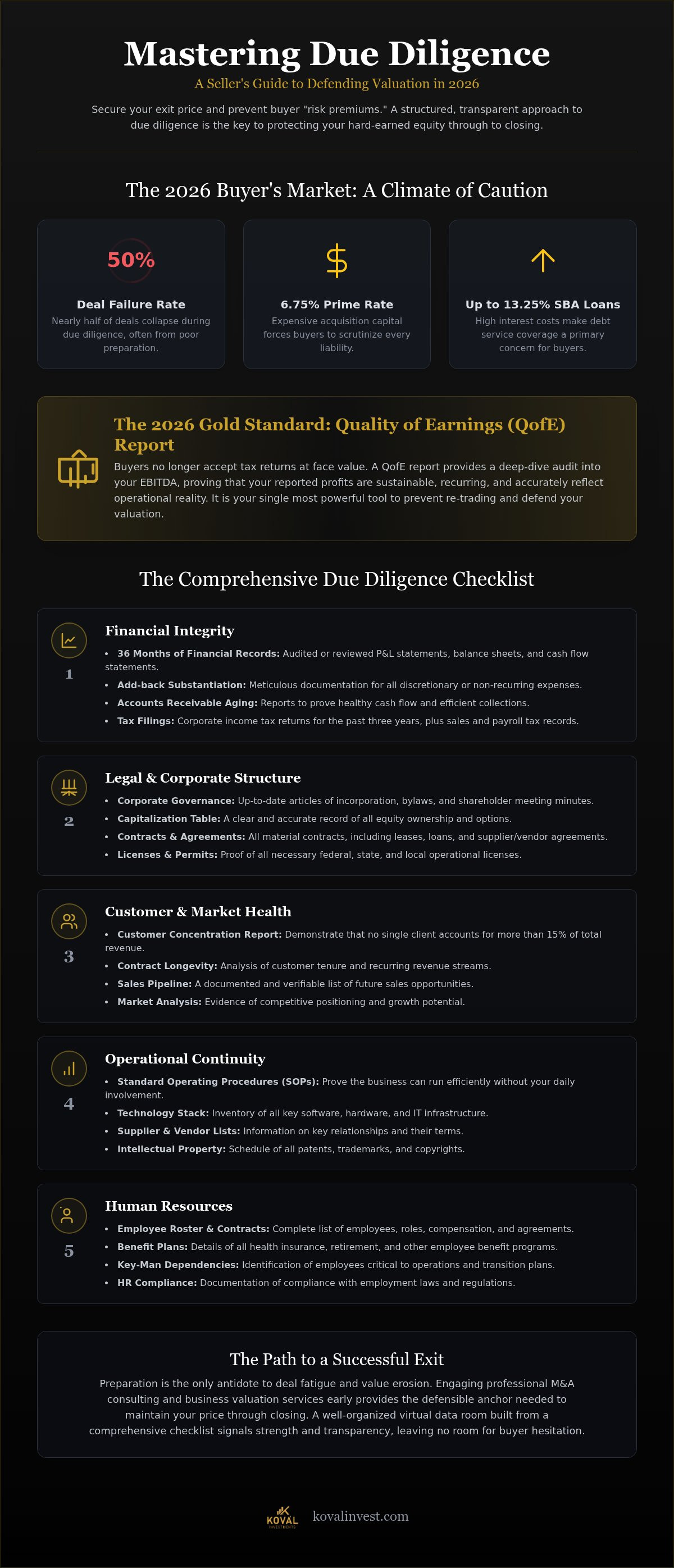 Due diligence checklist for selling a business