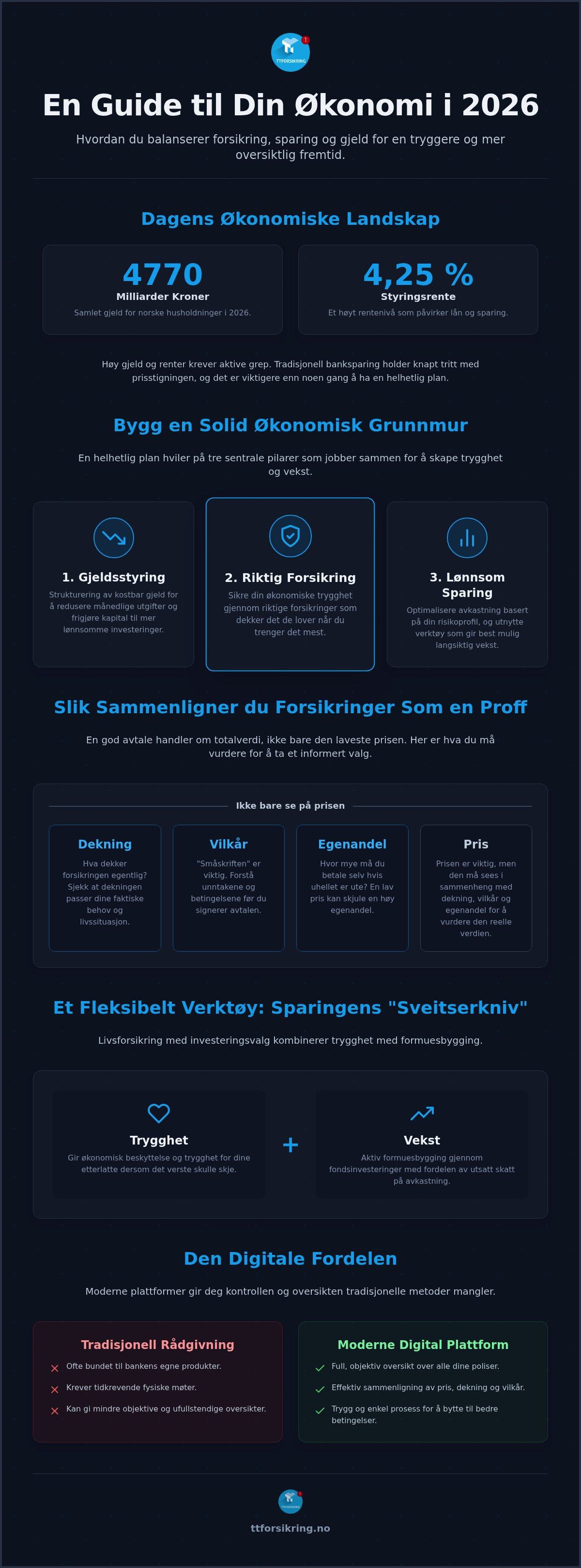 økonomisk rådgivning sparing