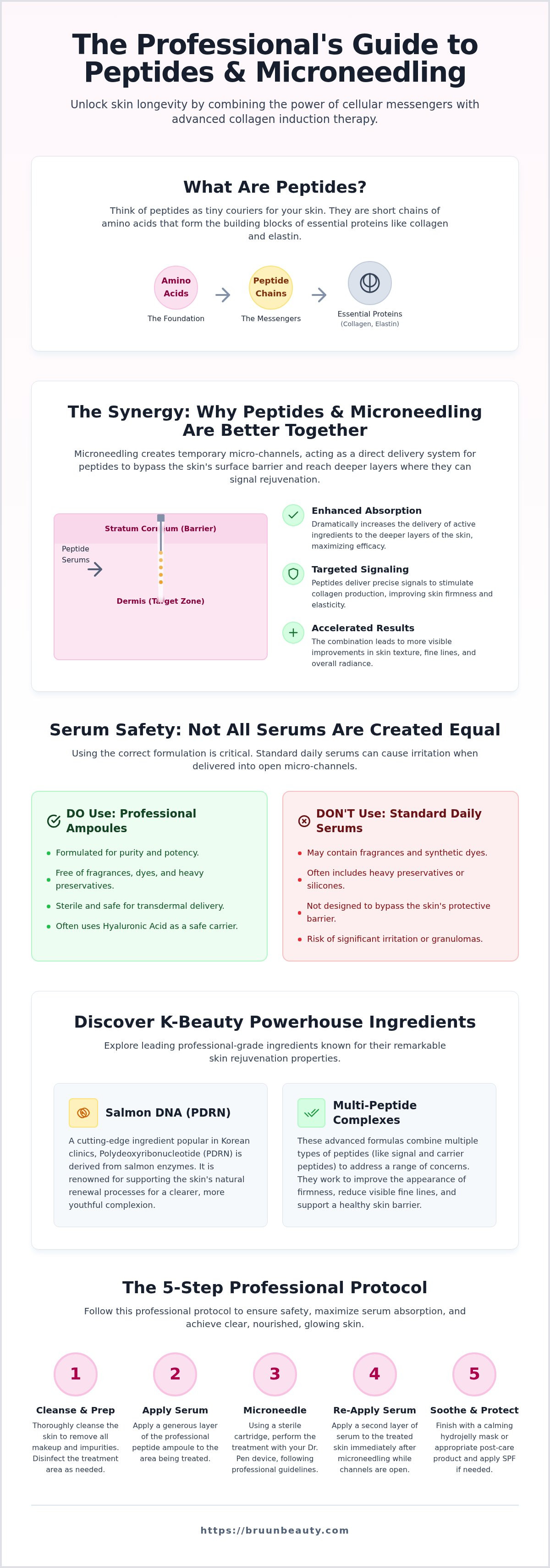 Peptide serum for microneedling
