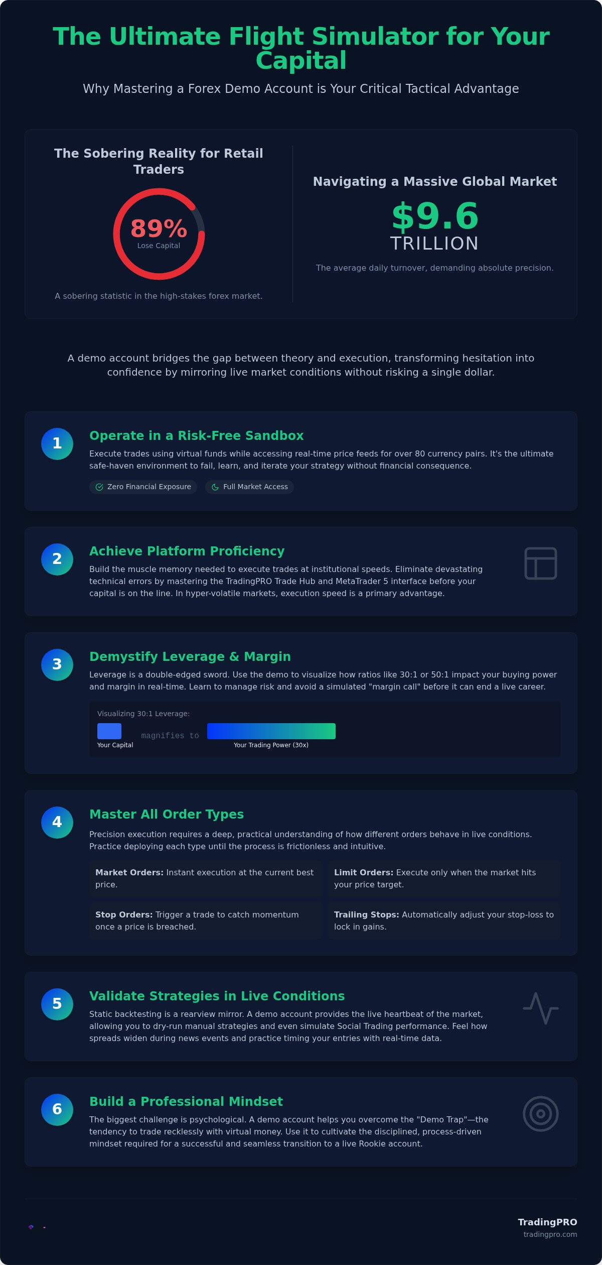 Benefits of a forex demo account