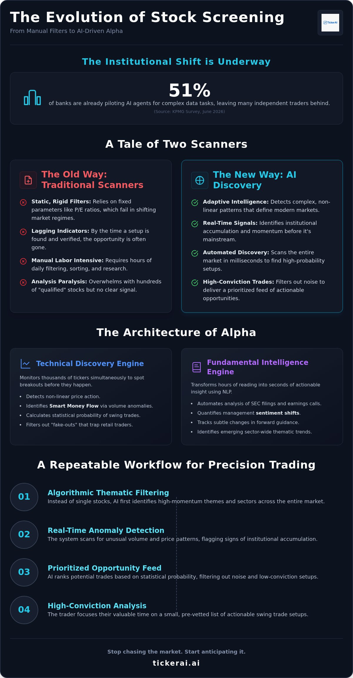 AI stock trading signals service