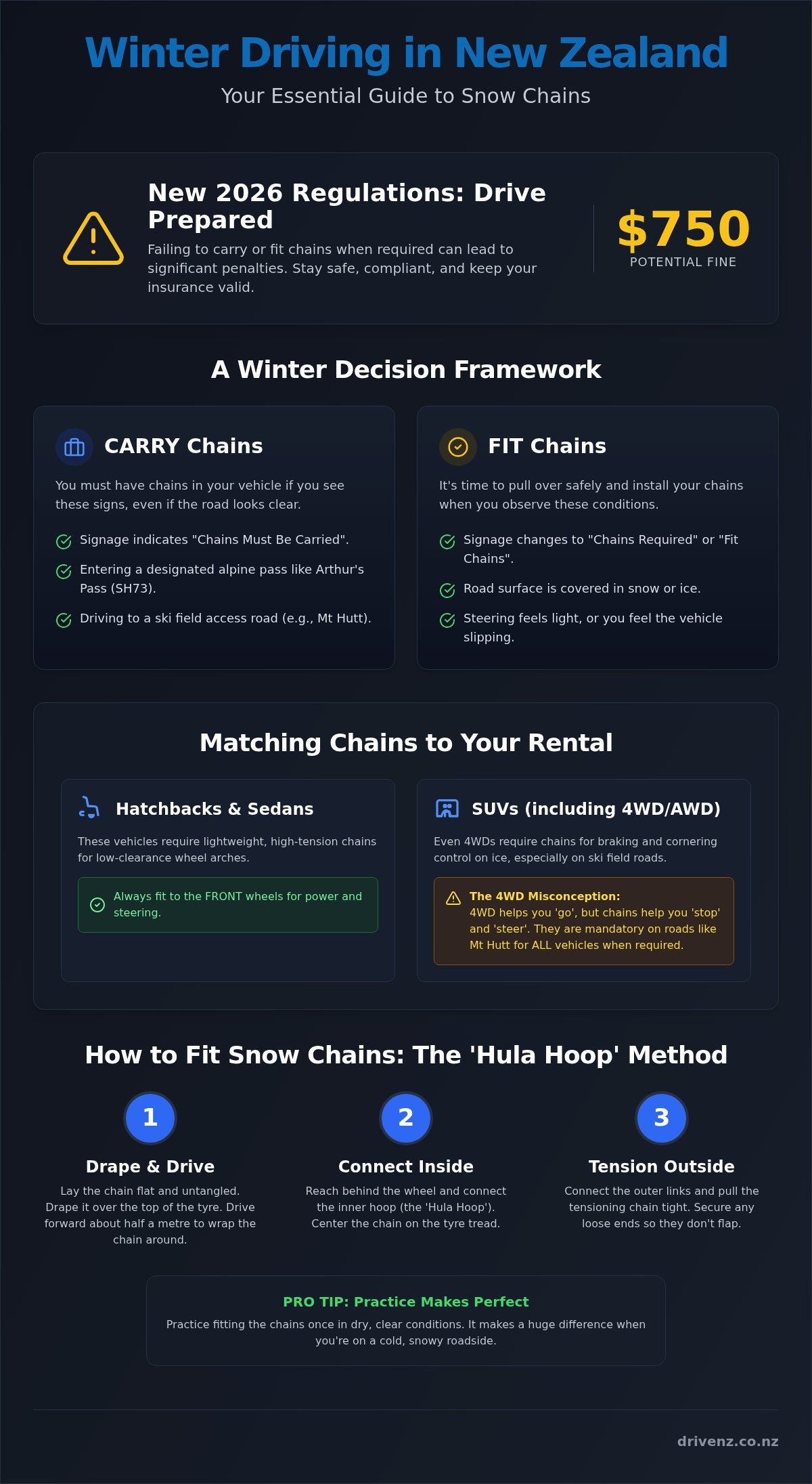 When to use snow chains nz