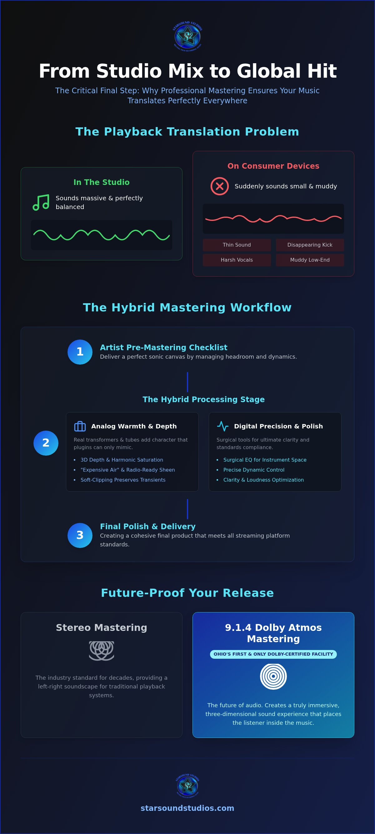Professional mastering cleveland