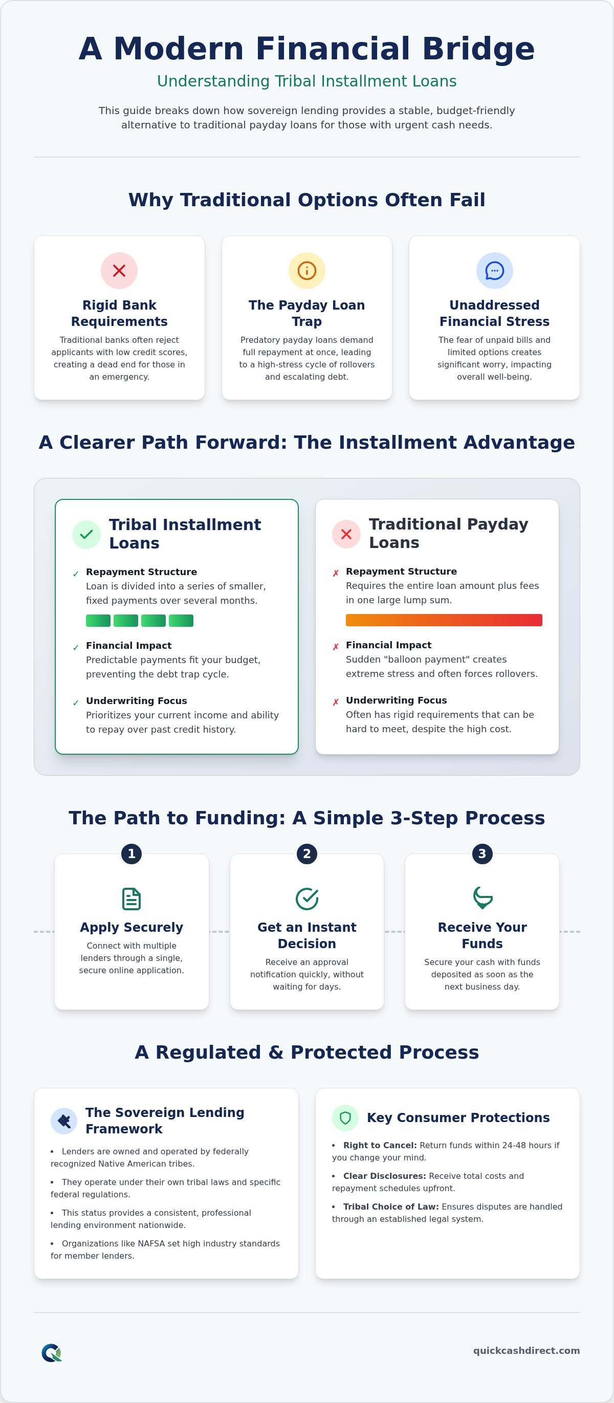 Tribal installment loans