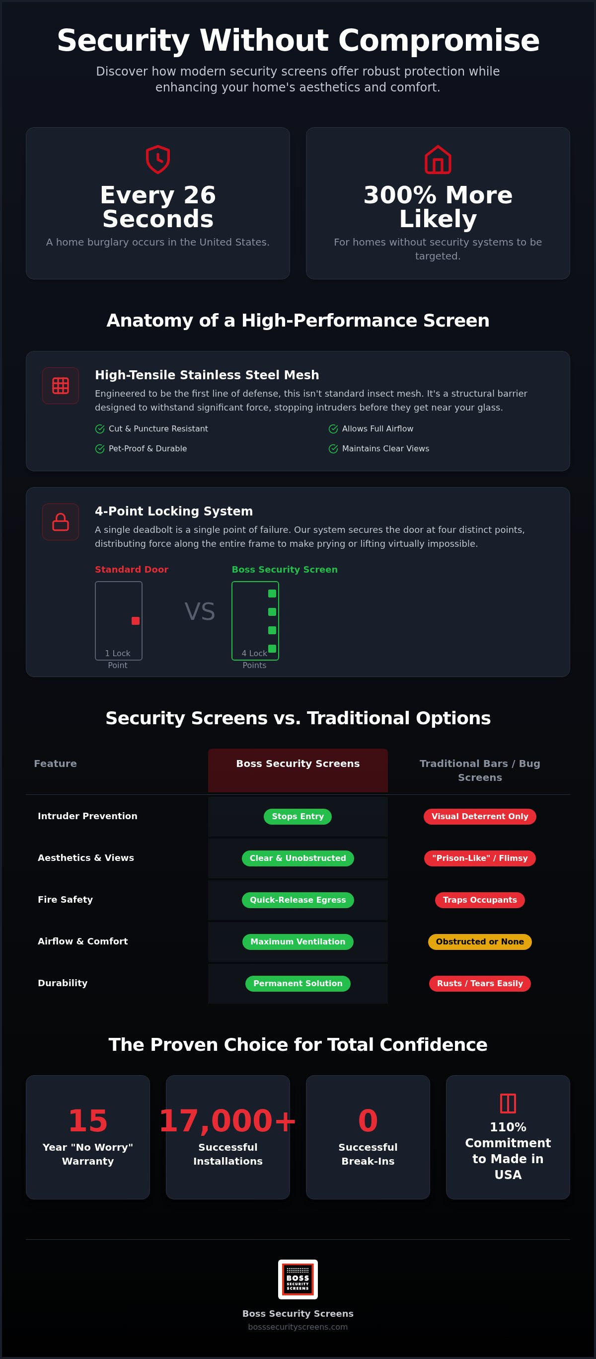 Are security screens worth it