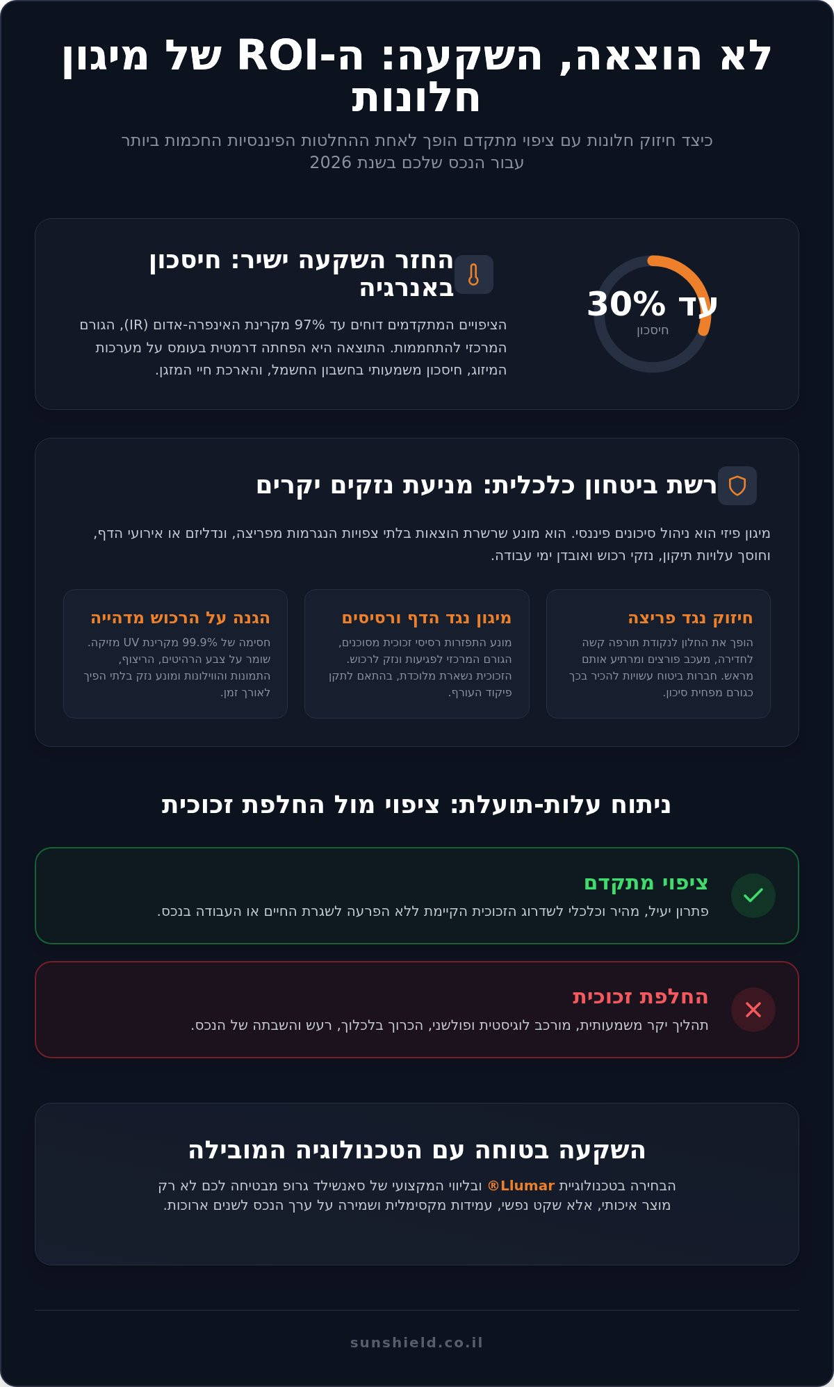 חיזוק חלונות נגד פריצה