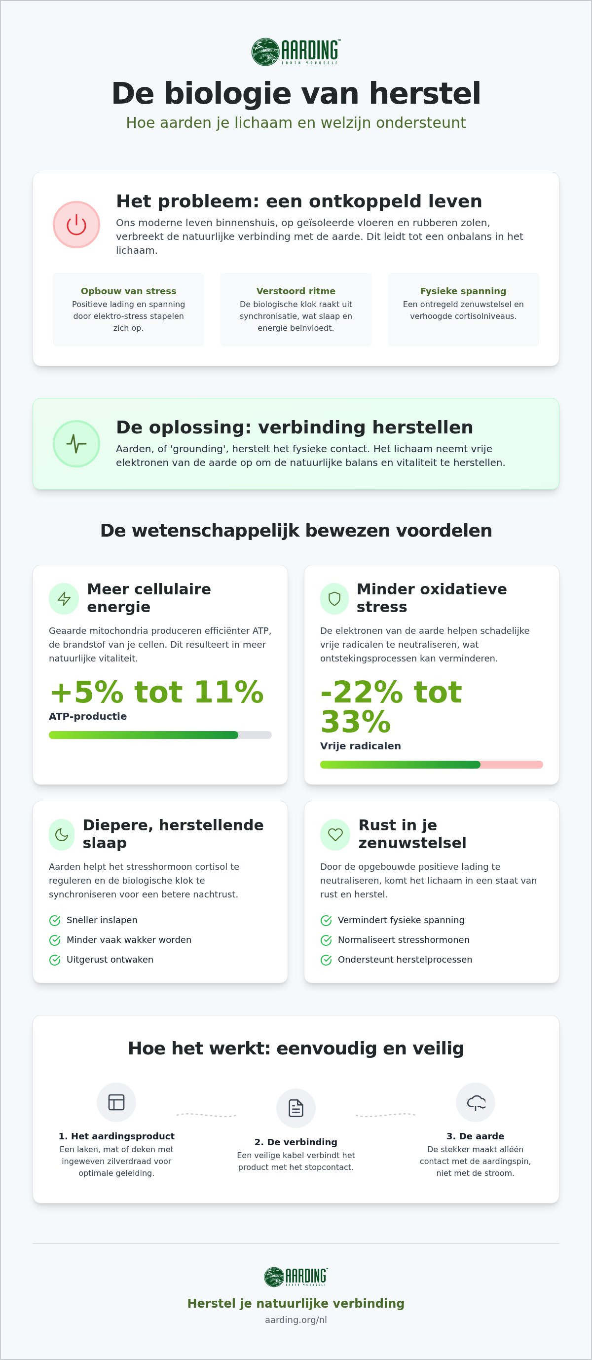 Aardingsproducten België