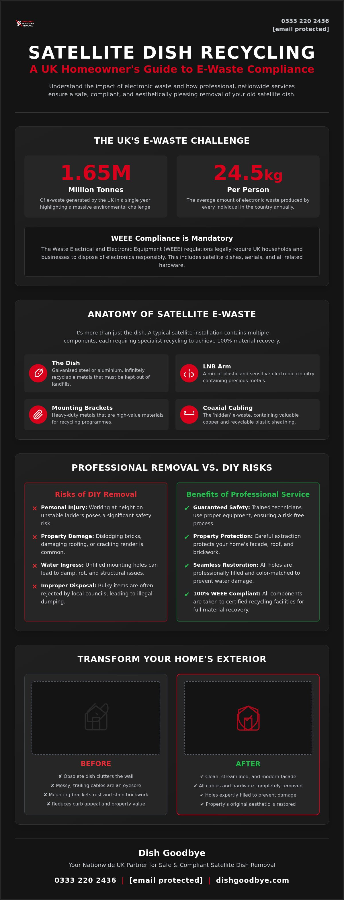 Satellite dish recycling uk