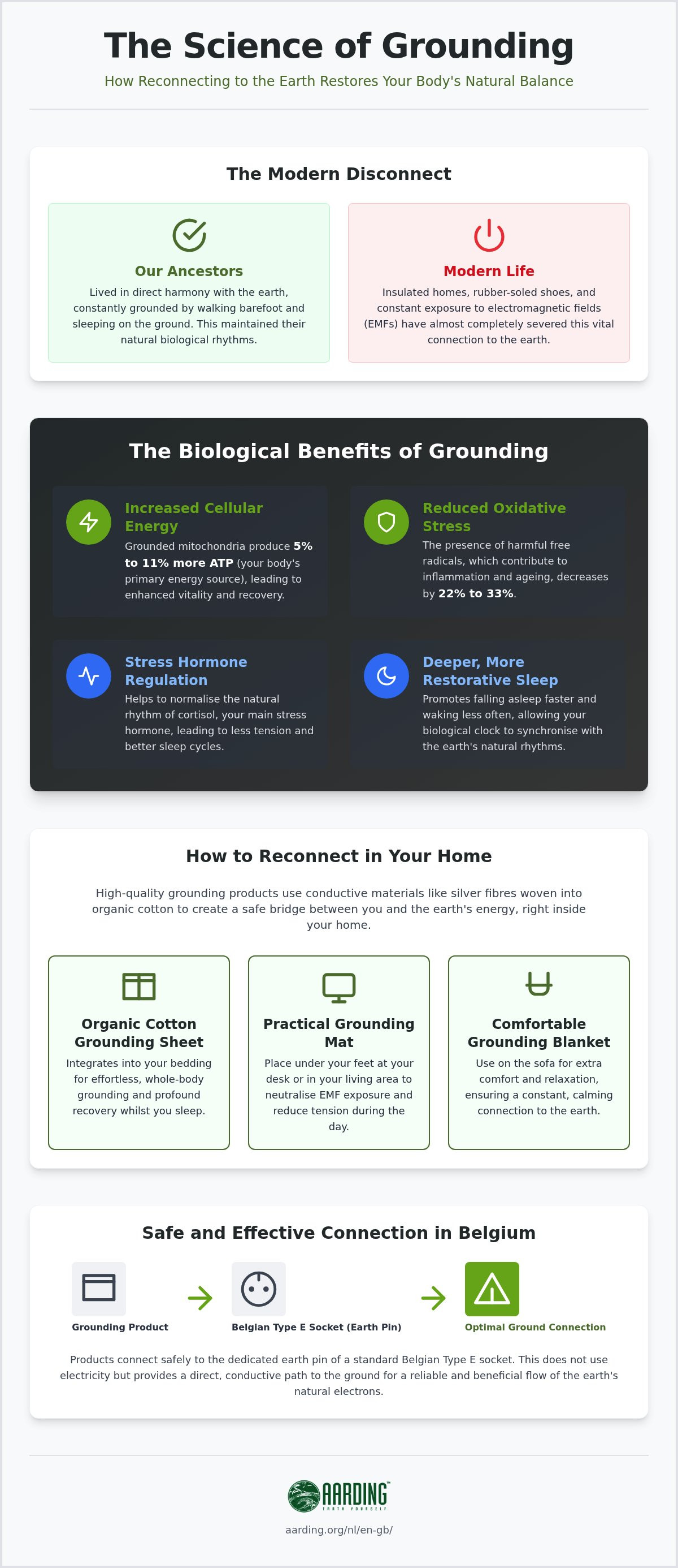 Grounding products Belgium
