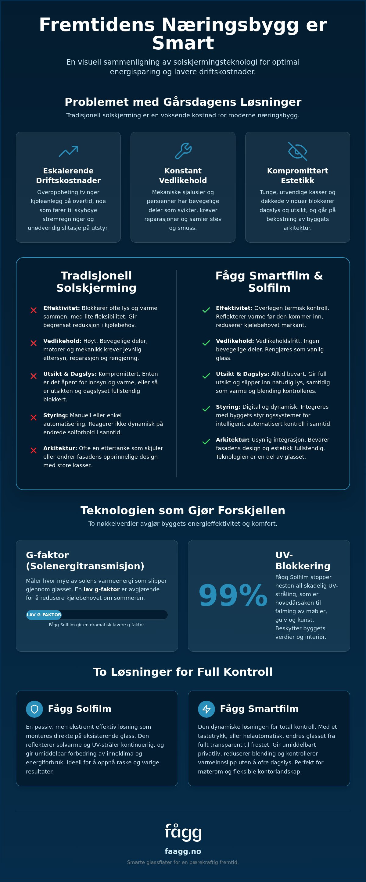Energisparing i næringsbygg