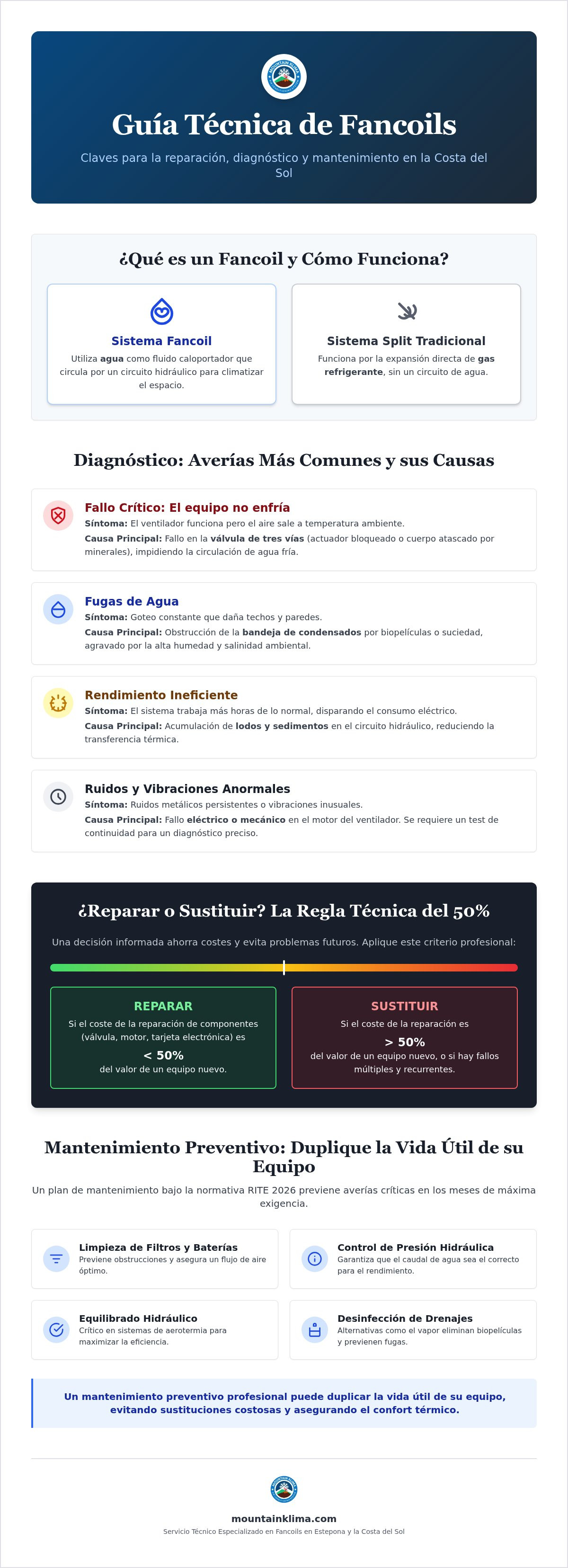 Reparación de fancoils en Estepona