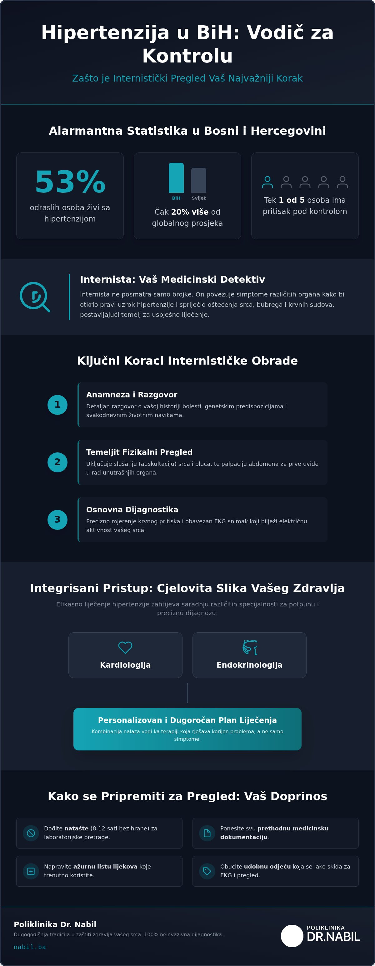 Liječenje visokog pritiska sarajevo