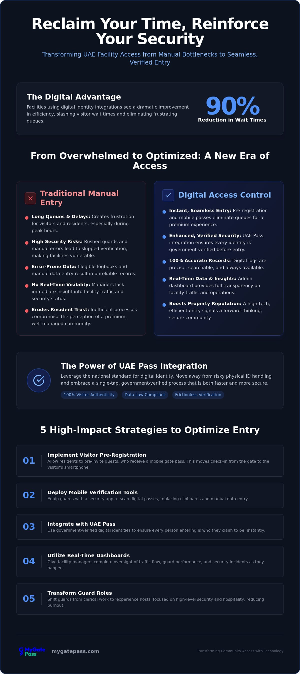 Gate access control software UAE