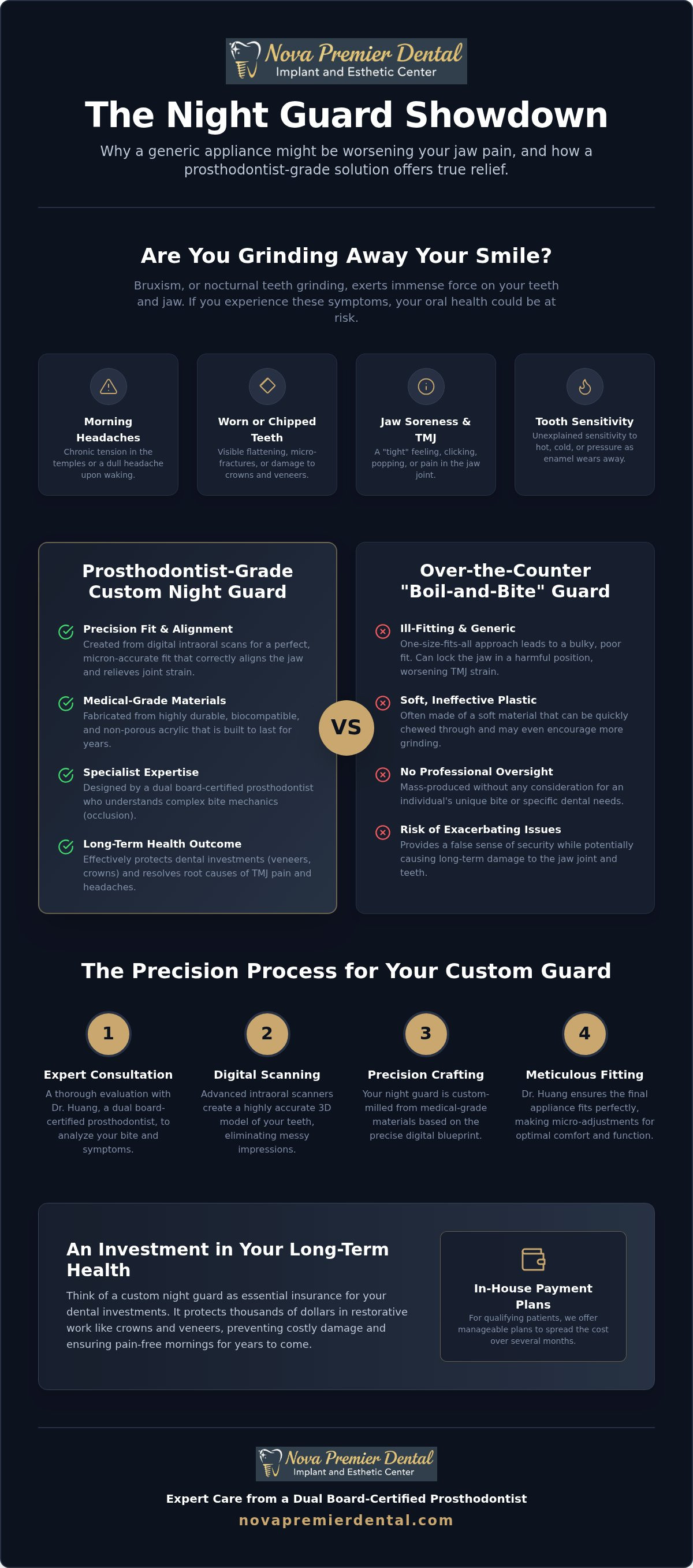 Custom night guard for bruxism Falls Church