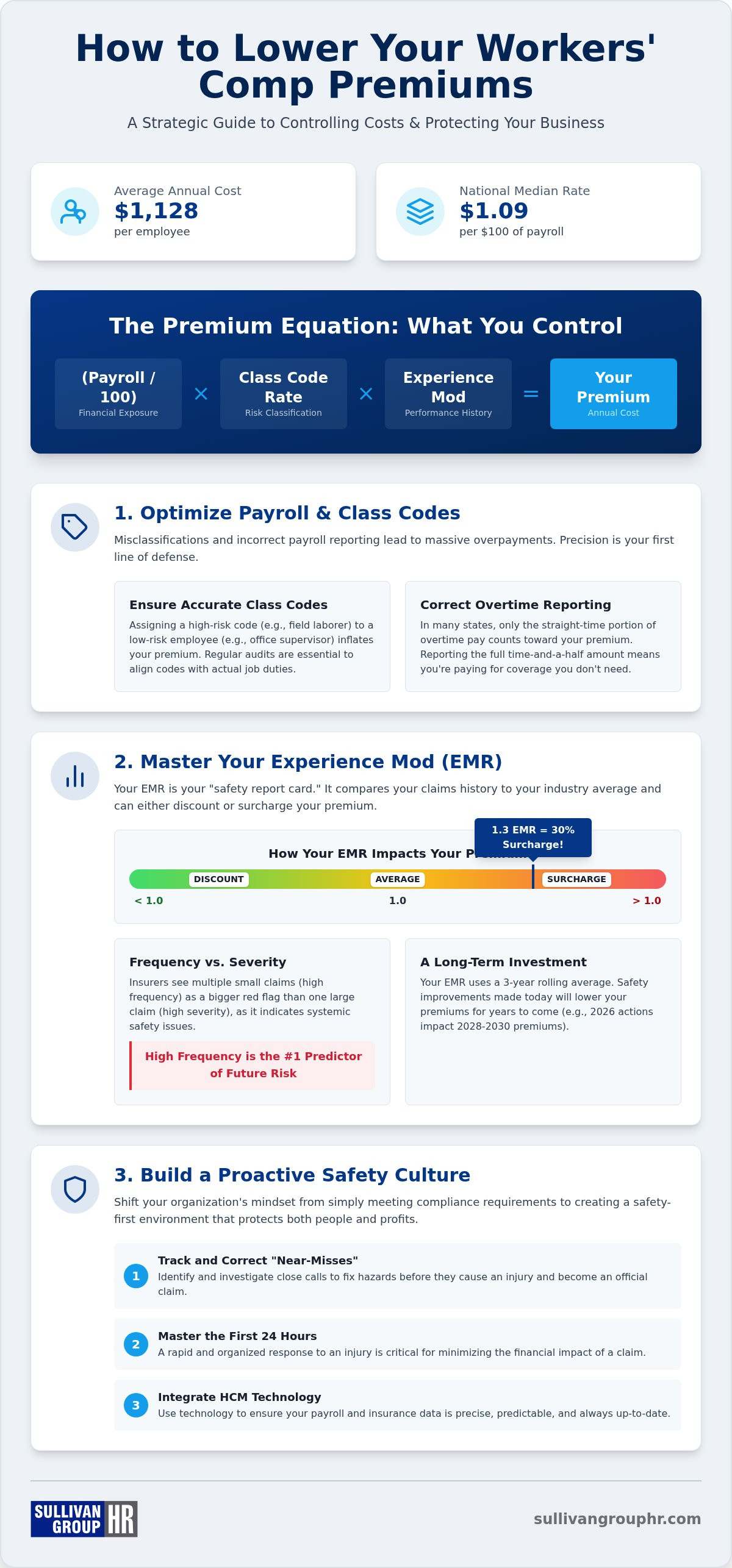 How to lower workers comp premiums