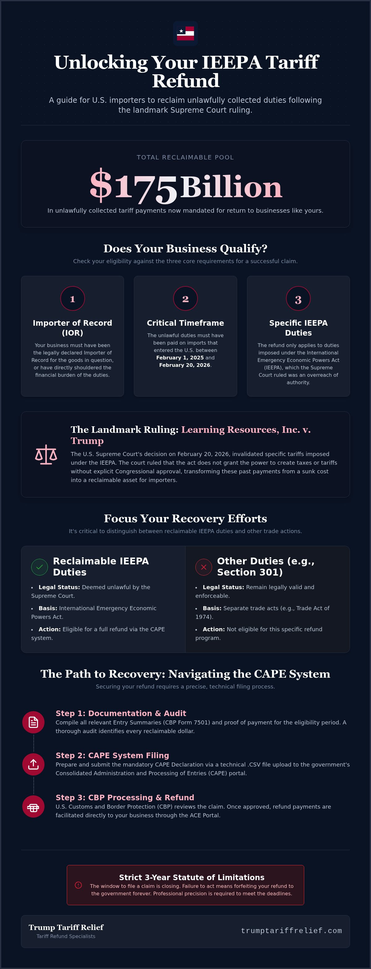 Tariff refund eligibility