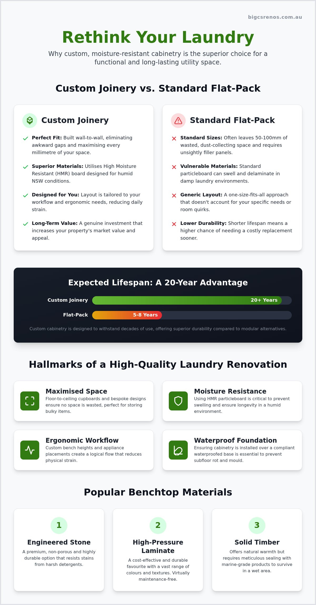 Laundry renovation storage solutions