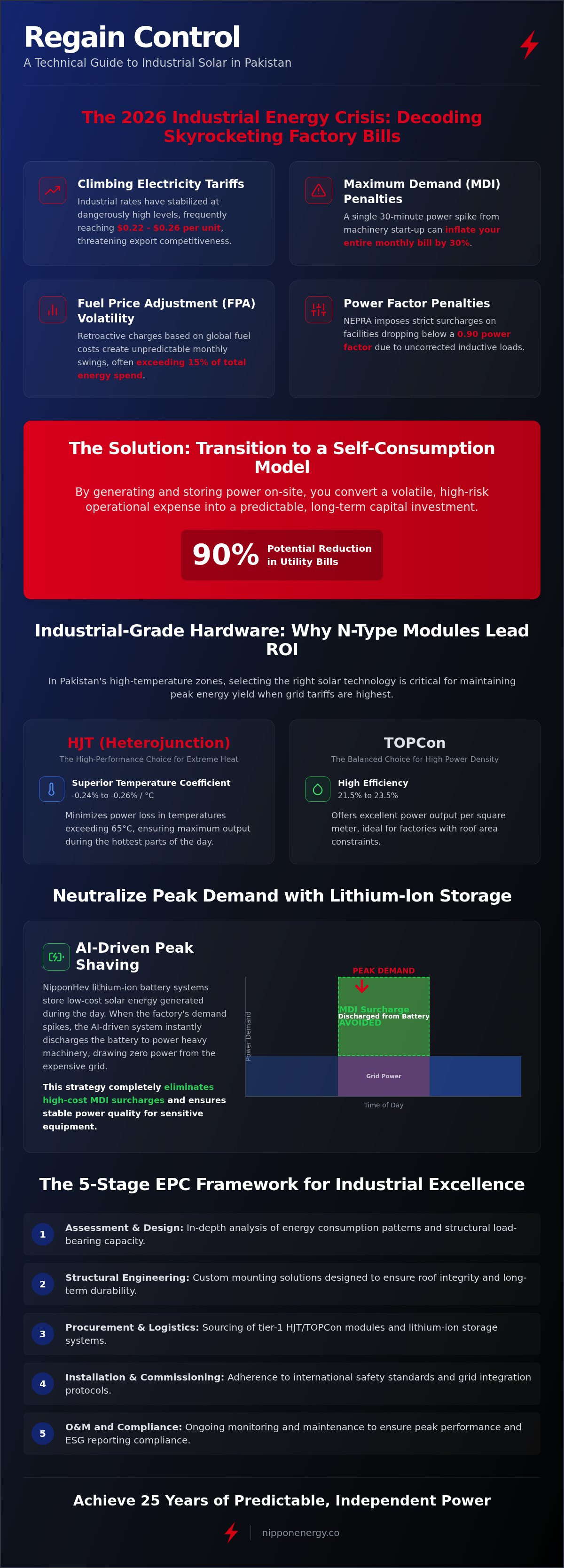 Industrial solar energy optimization pakistan