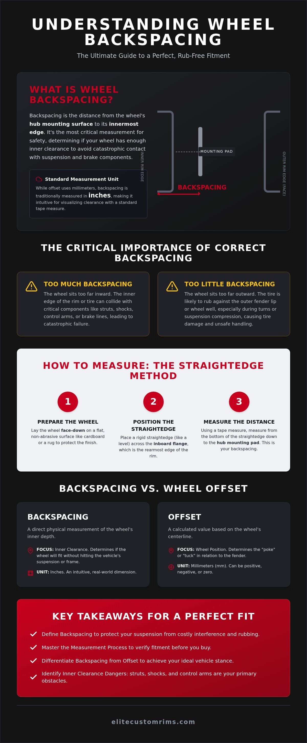 What is wheel backspacing