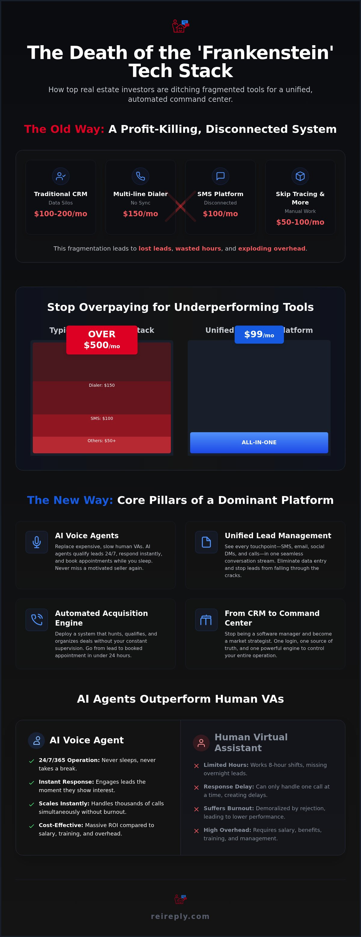 All in one real estate investing platform