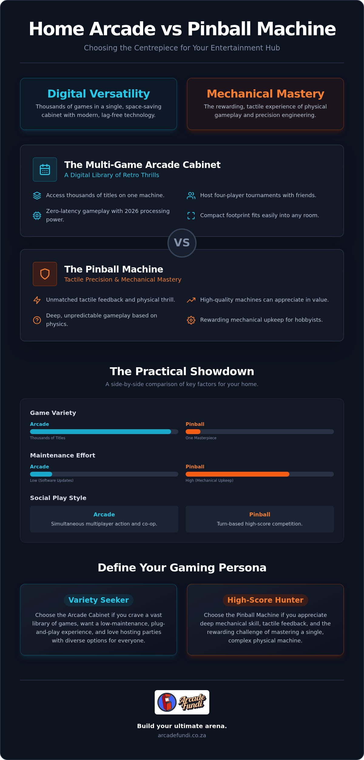 Home arcade vs pinball machine
